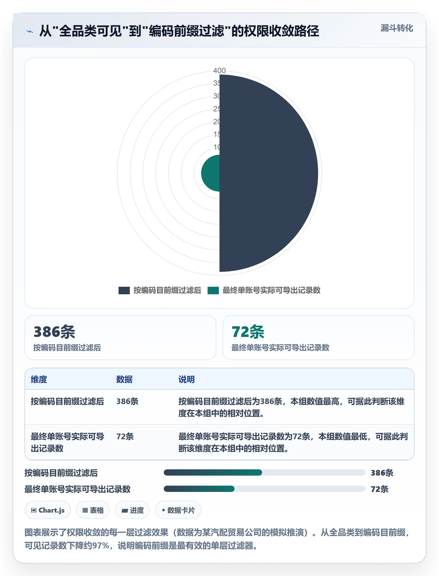 外贸数据分析平台实用方法：围绕商品编码建立账号安全