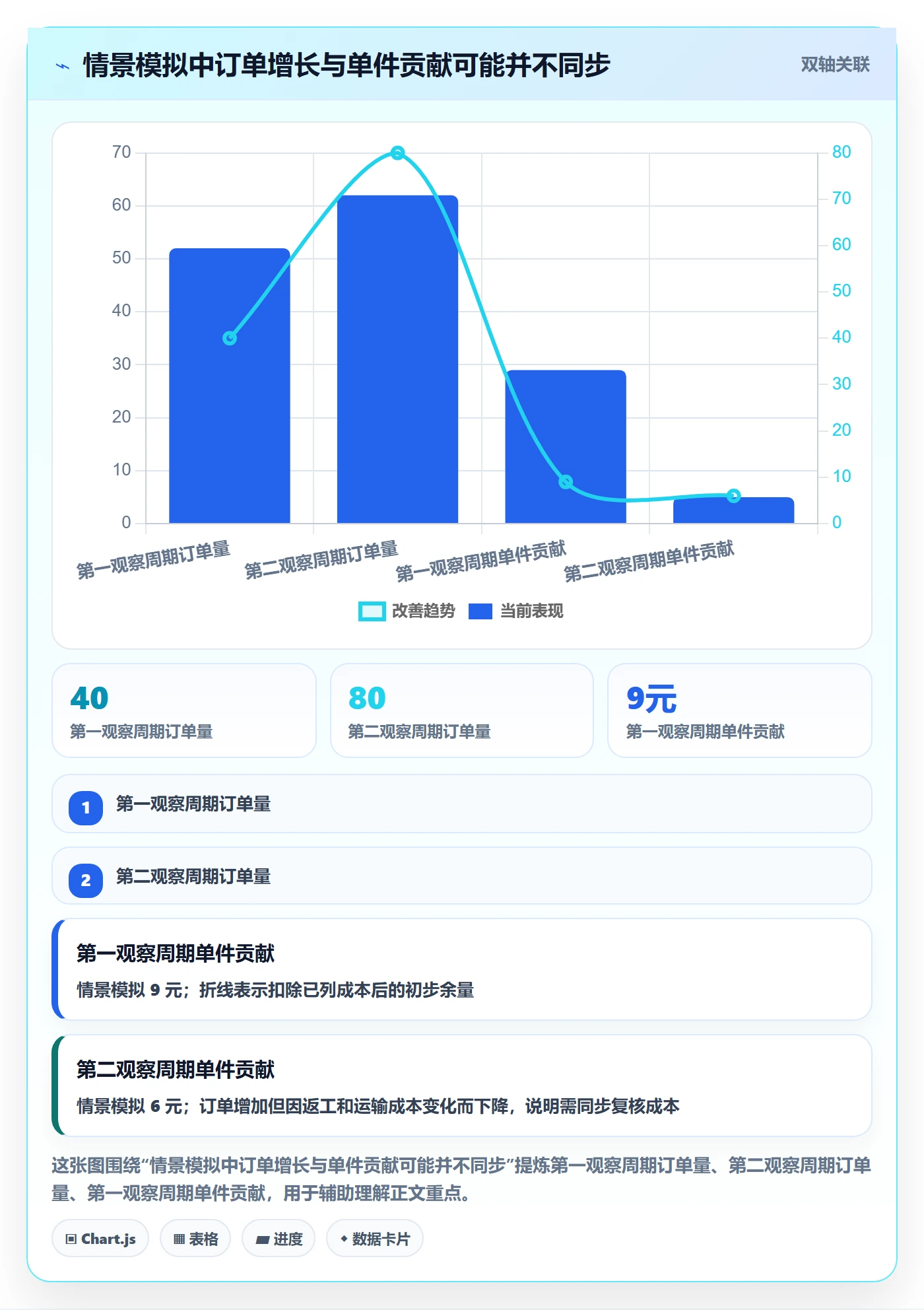 temu怎么用？全托管模式场景下的新手避坑拆解