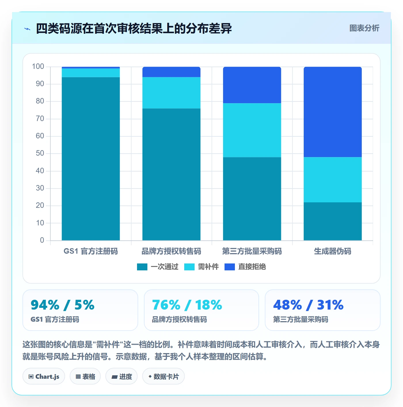 UPC码问题诊断：平台审核如何用账号安全改进