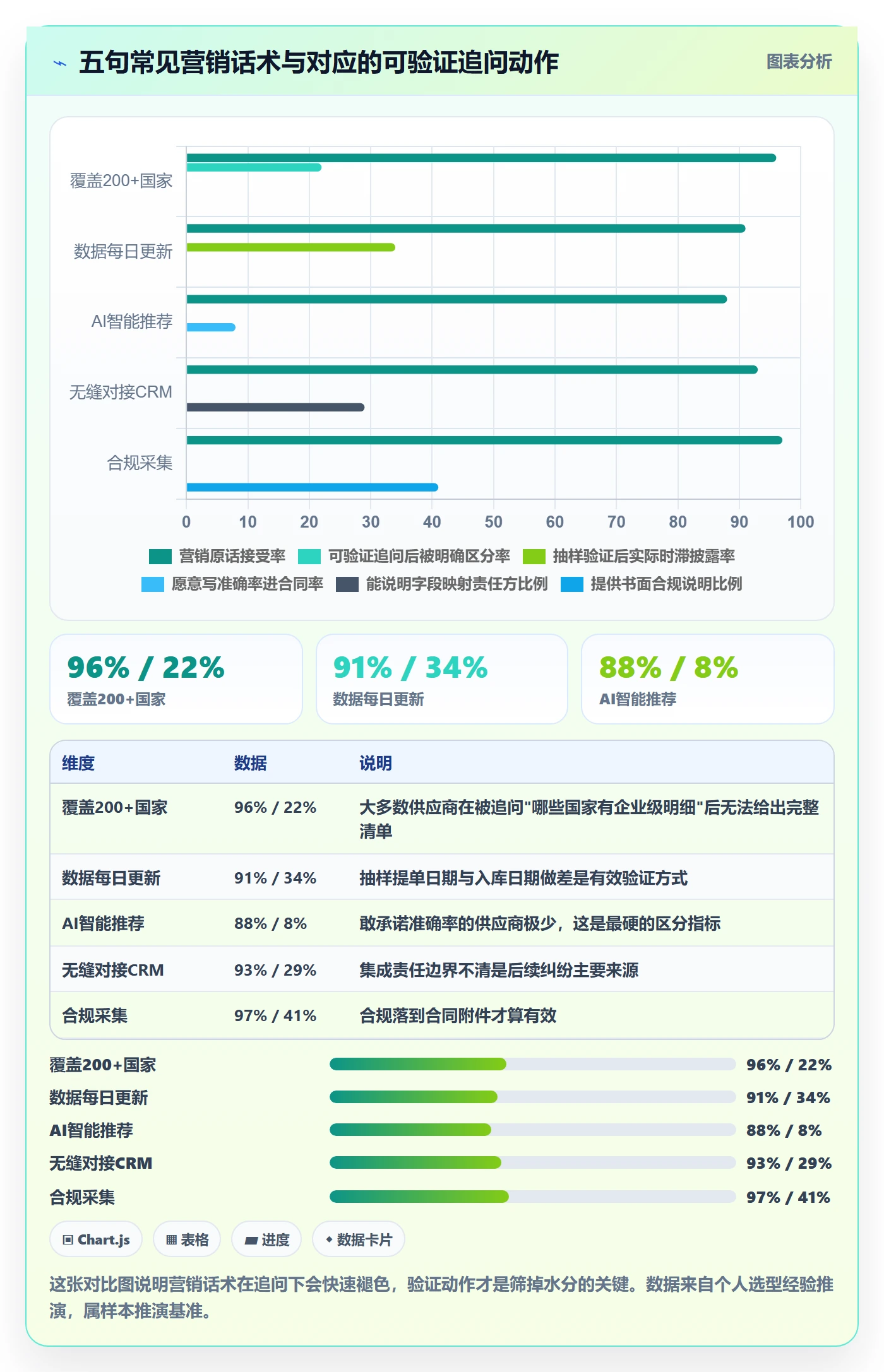 外贸数据分析平台能力清单：自动化方案需要覆盖哪些海关数据事项