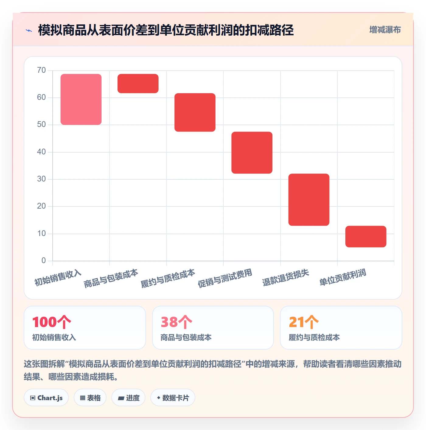 temu决策指南：用团队协同判断商品发布方案