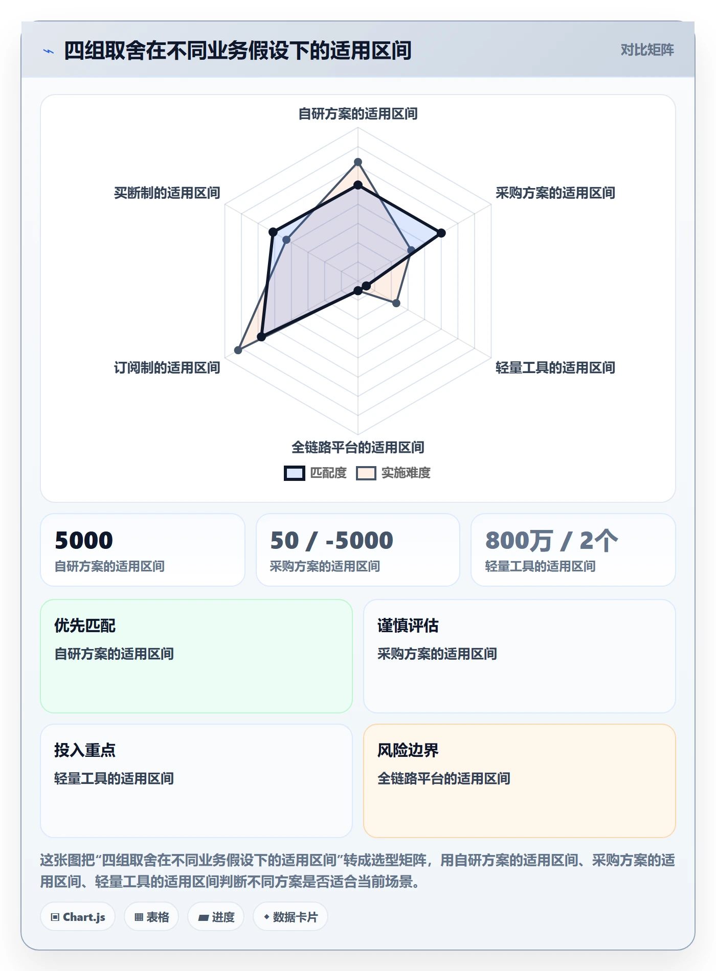 亚马逊软件怎么选？库存管理相关的增长策略判断标准