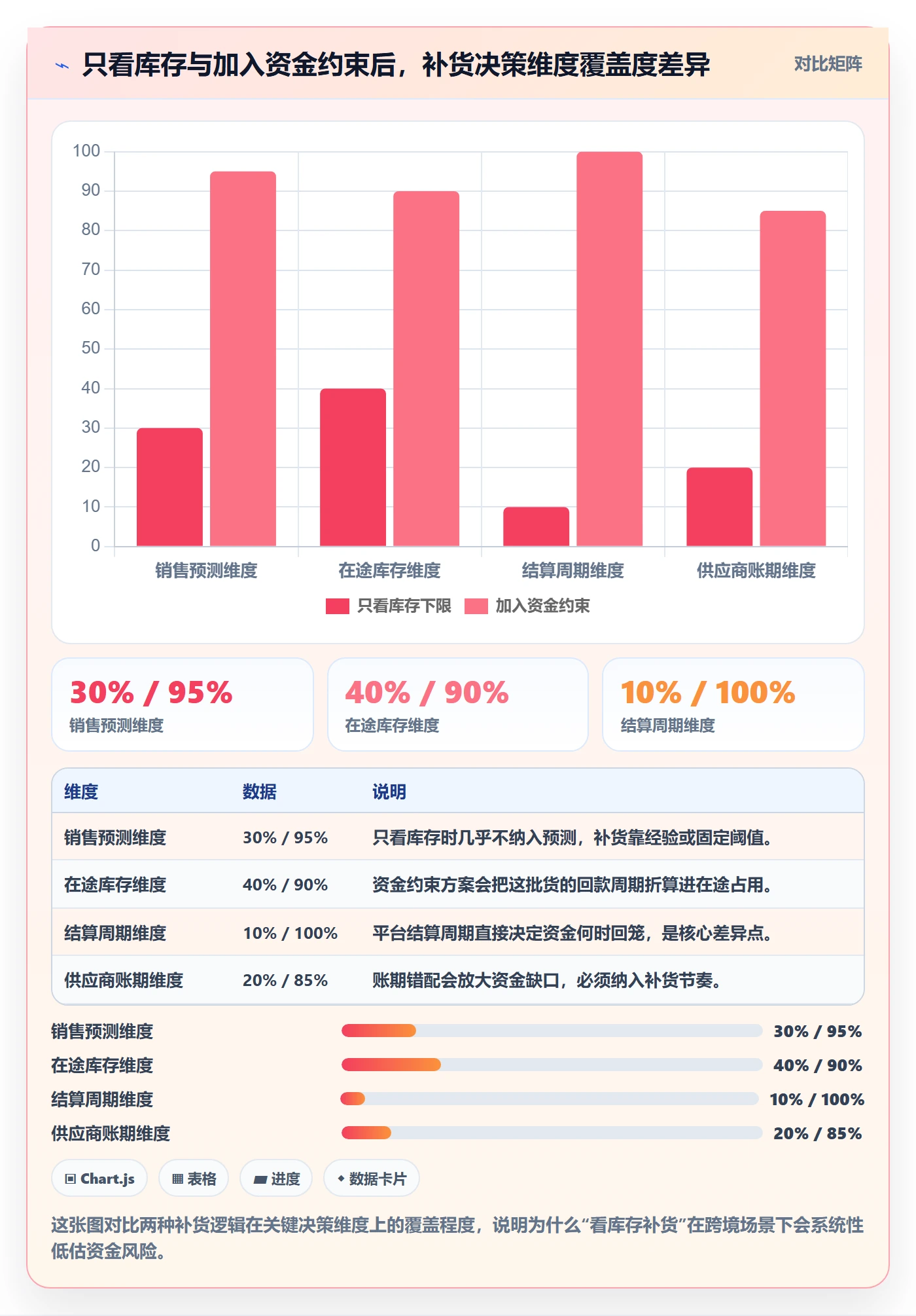 erp跨境电商实施路径：采购补货如何完成回款管理