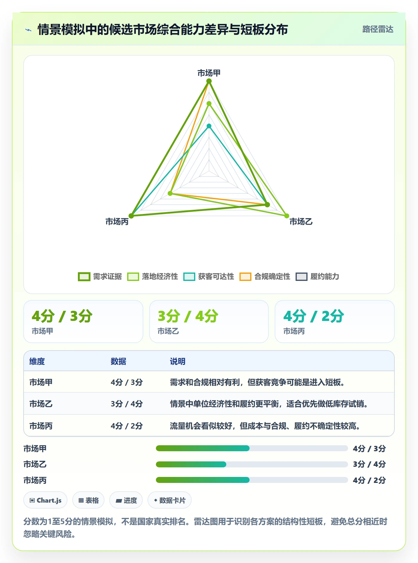 跨境电商从0到1：市场选择的实操教程与操作要点