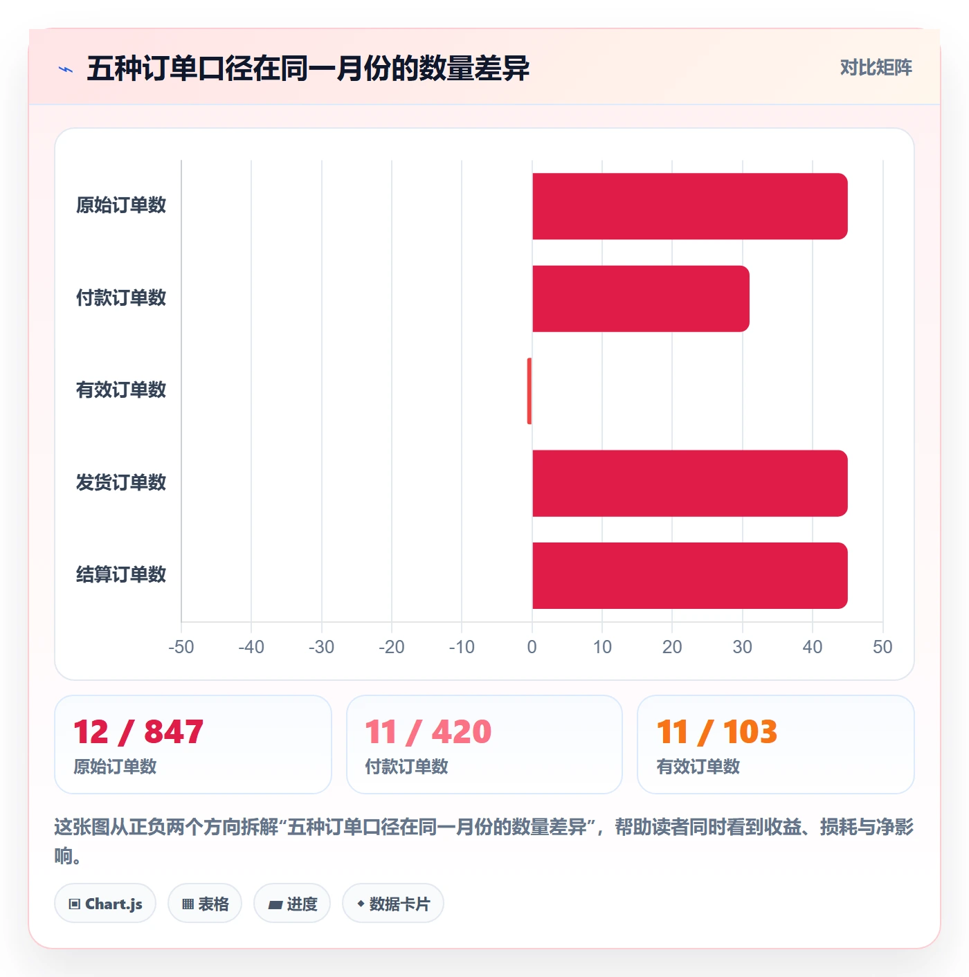 erp跨境电商业务拆解：订单同步为什么影响指标体系