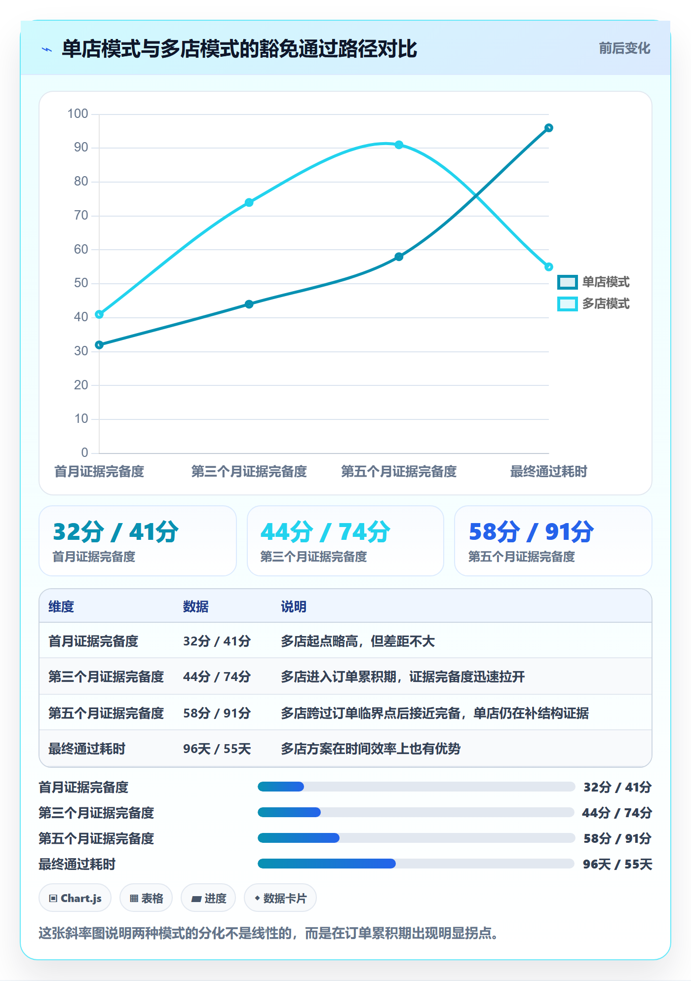 UPC码升级方案：用多店经营改善豁免申请