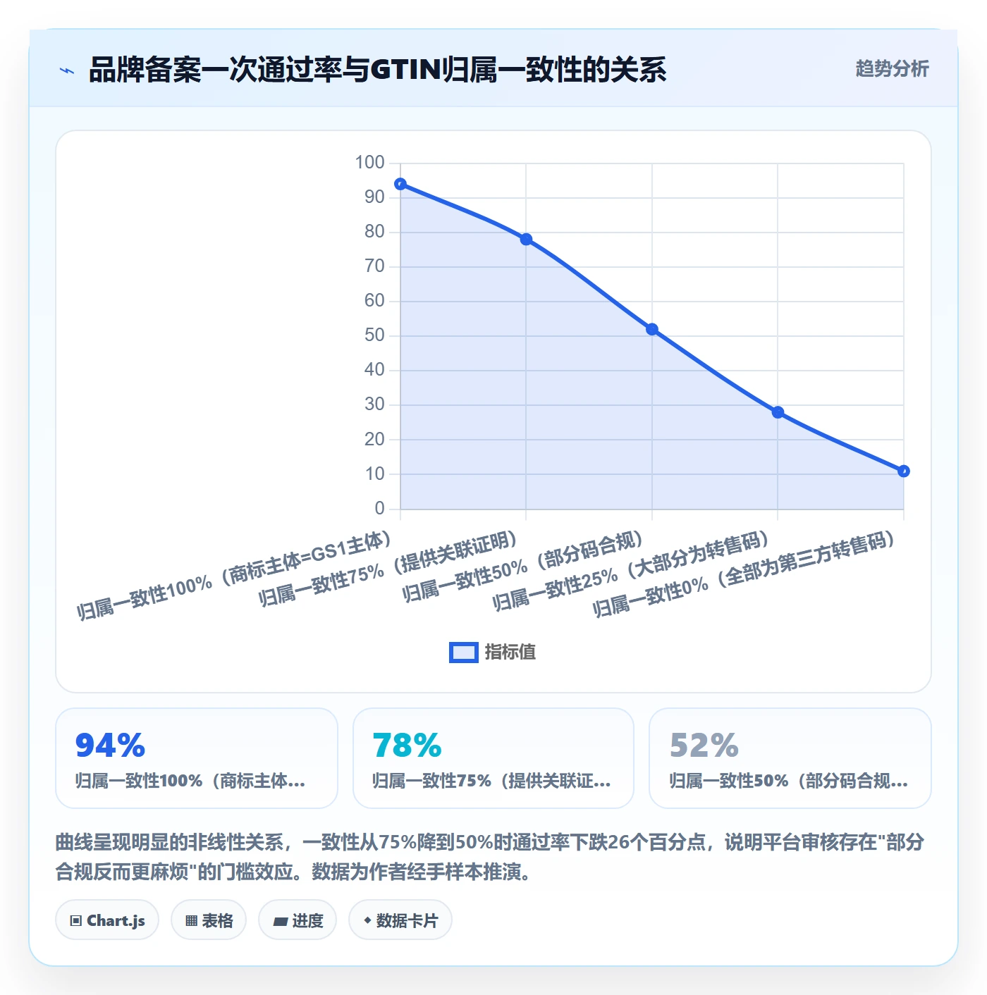 UPC码方案设计：代码申请场景的品牌建设怎么做