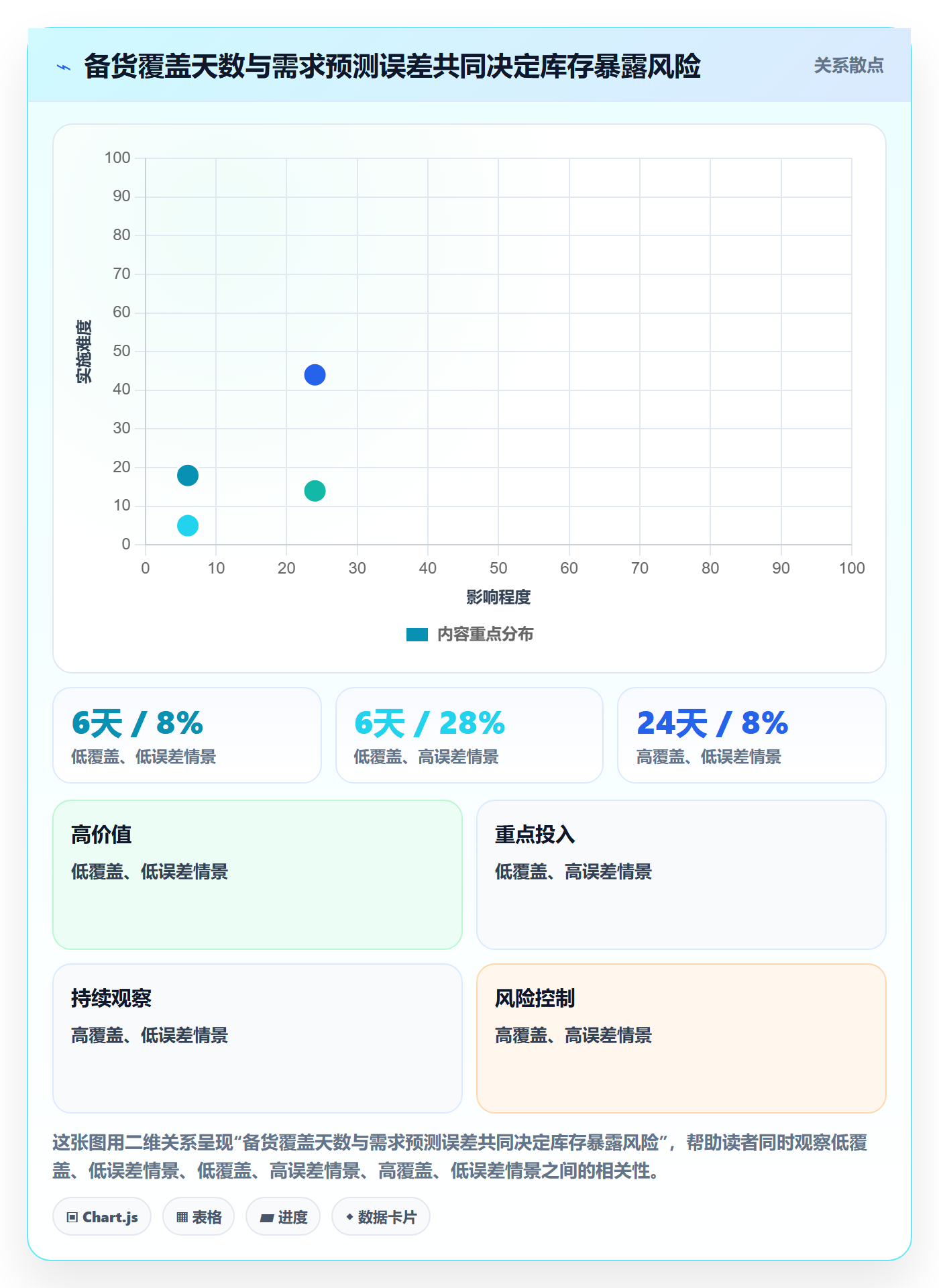 temu决策指南：用供应链协同判断履约物流方案