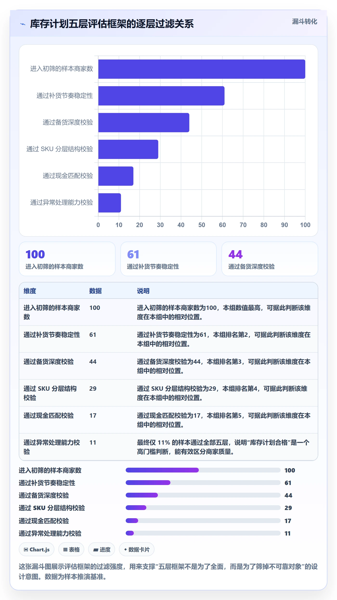 跨境电商运营检查方法：通过库存计划评估中小商家质量