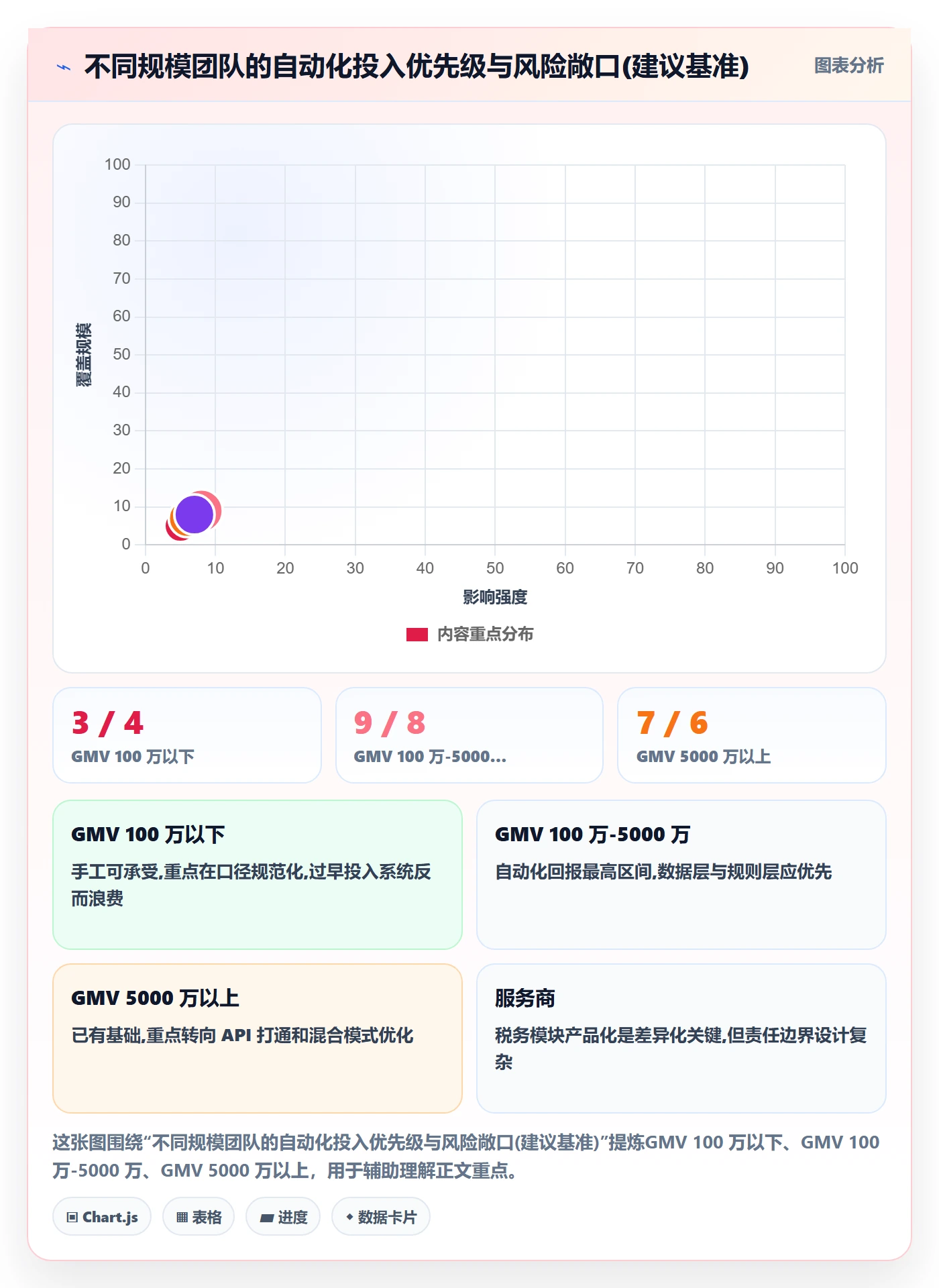 跨境电商一站式服务运营框架：把税务合规纳入自动化方案