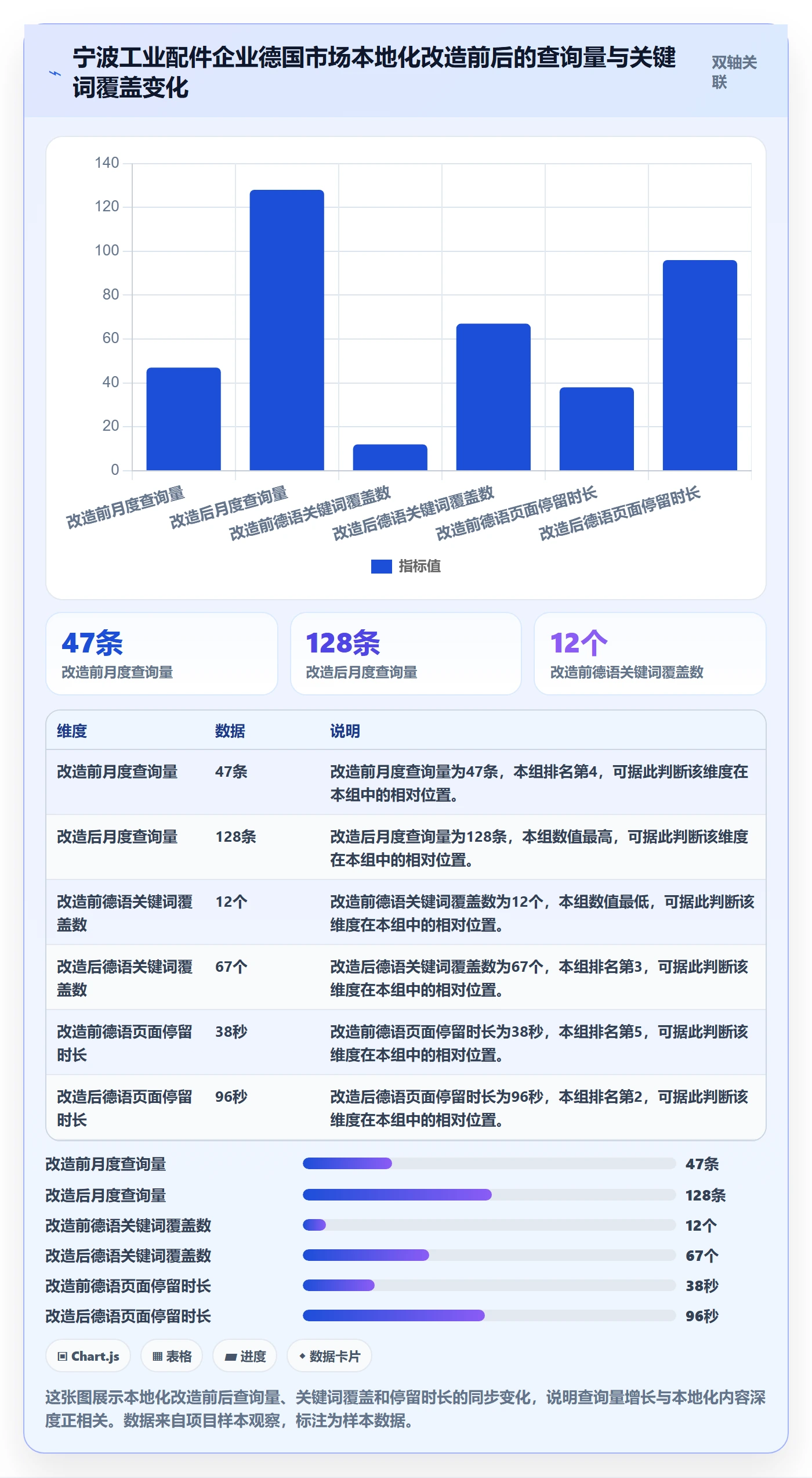 外贸数据分析平台升级方案：用本地化运营改善买家查询