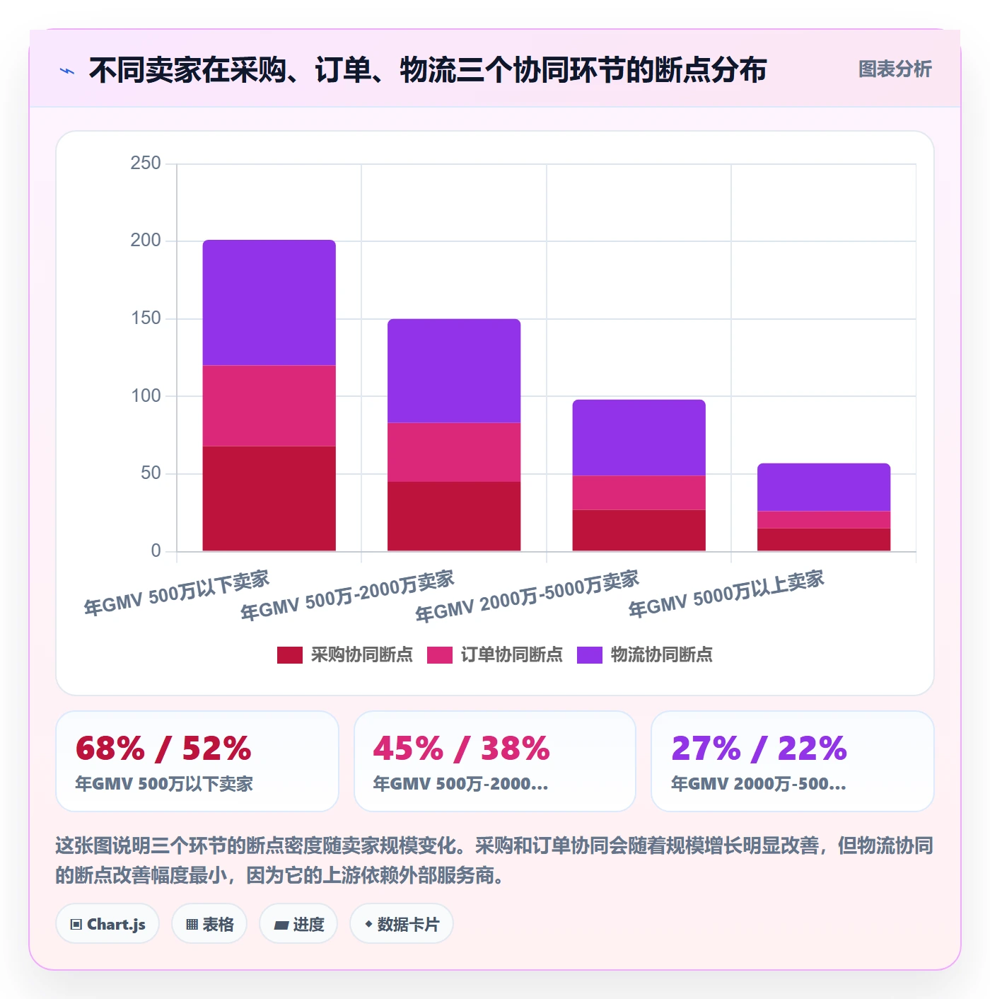 erp跨境电商实施路径:库存管理如何完成供应链协同