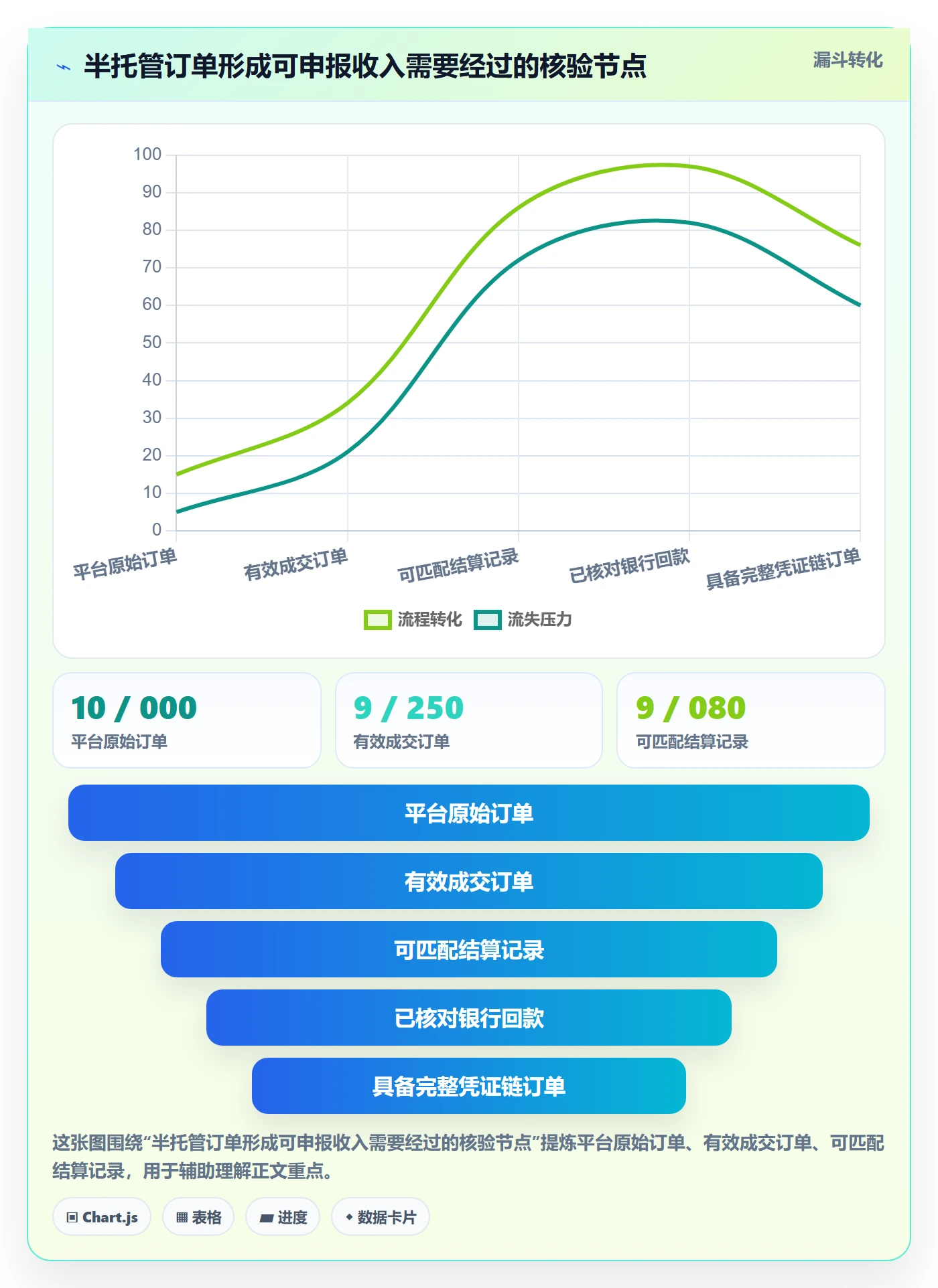 temu使用技巧：半托管模式对应的税务筹划方法