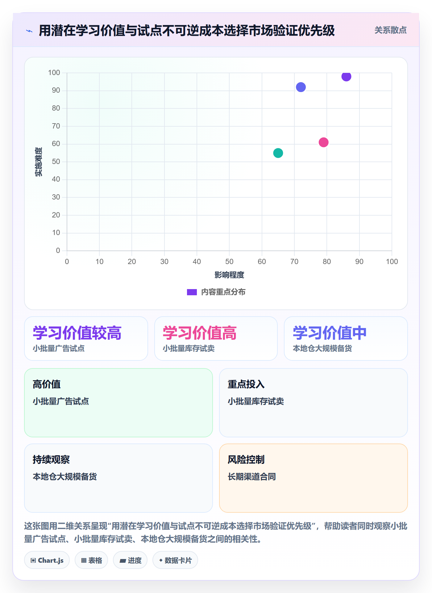 跨境电商进阶课：围绕本地化运营完善市场调研