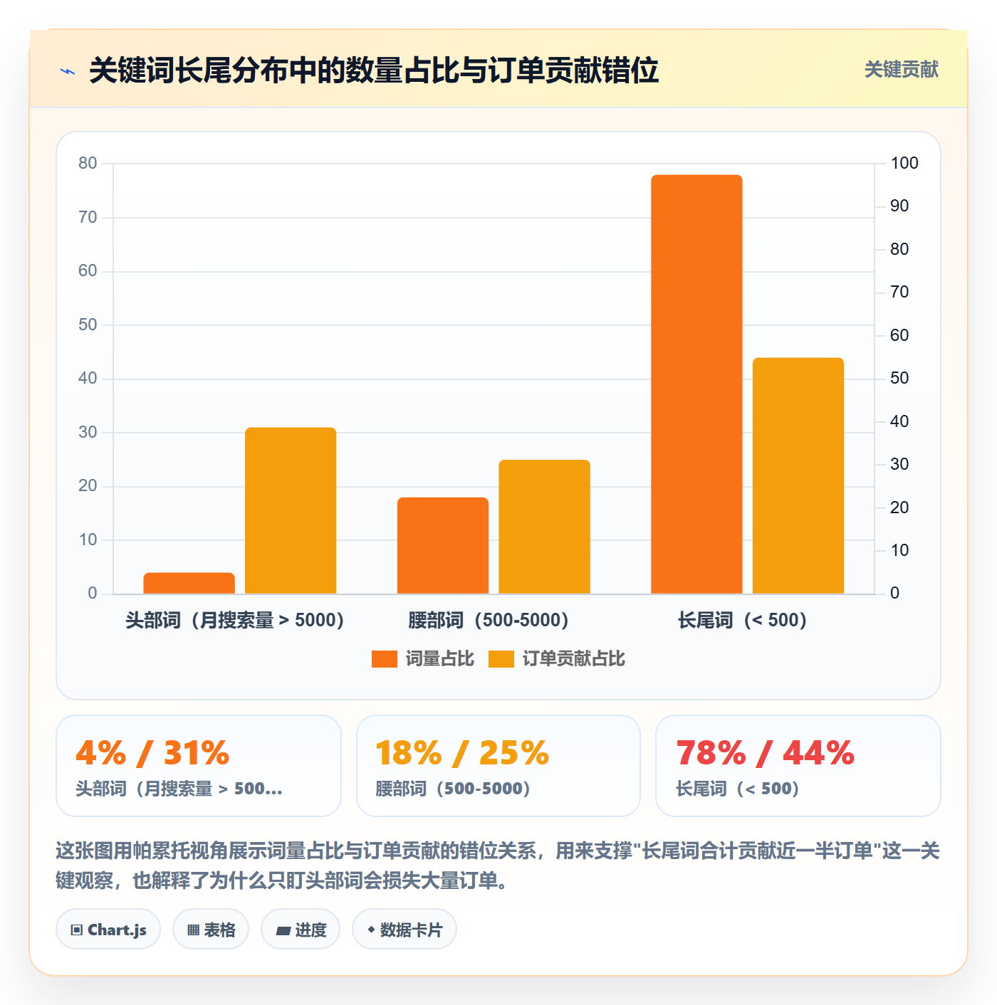 亚马逊软件实用方法：围绕关键词工具建立精细化运营