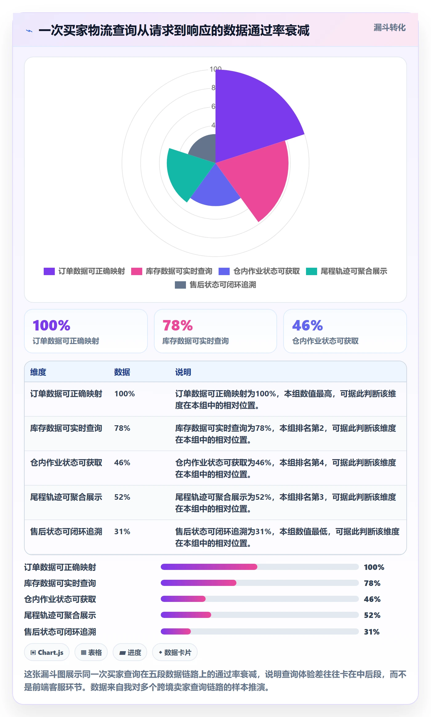外贸数据分析平台从0到1：买家查询的海外仓管理与操作要点