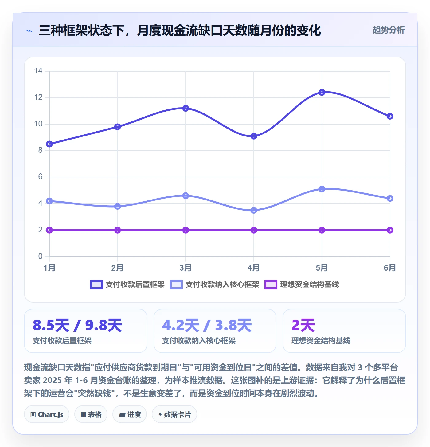 跨境电商一站式服务运营框架：把支付收款纳入核心功能