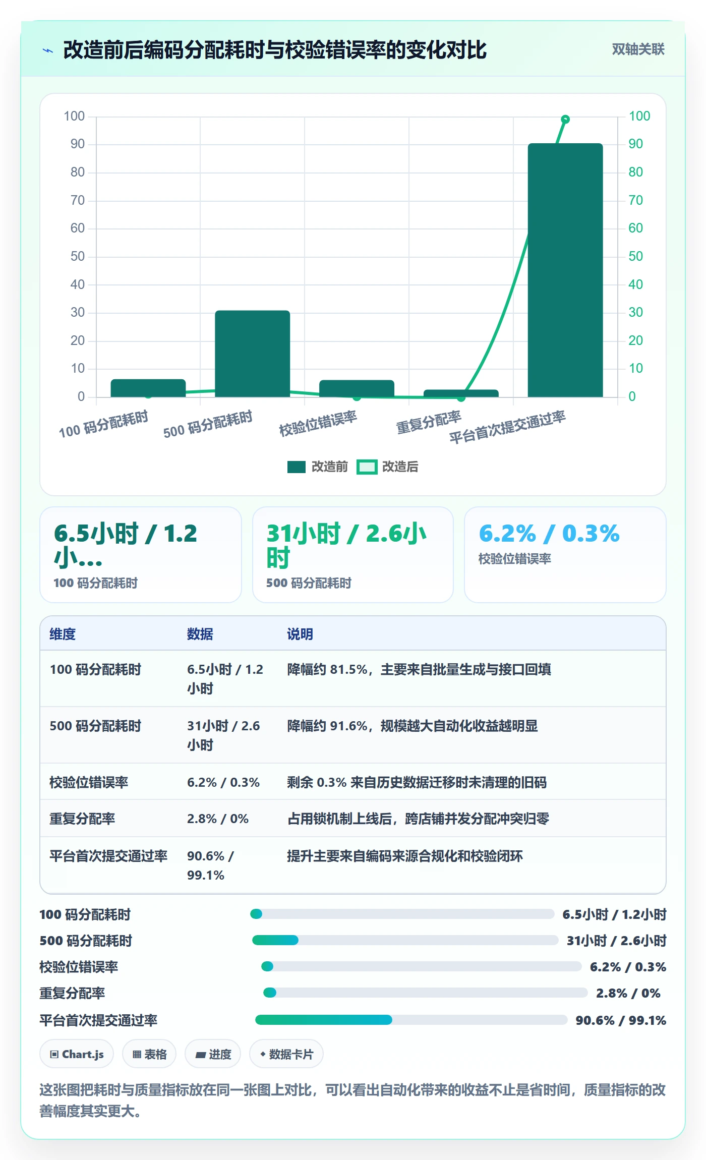 UPC码怎么选?代码申请相关的自动化方案判断标准
