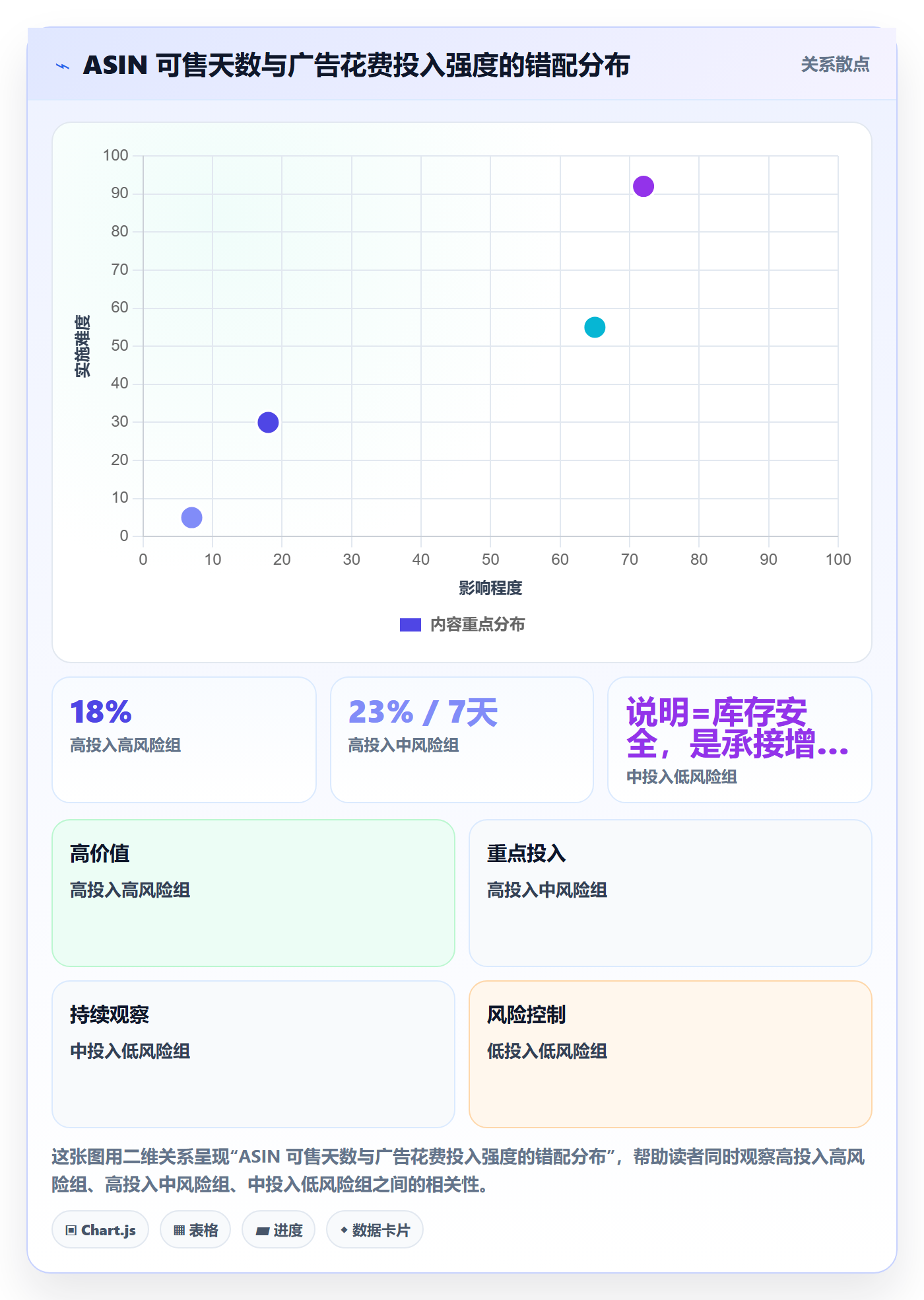 亚马逊软件实用方法：围绕数据报表建立趋势观察