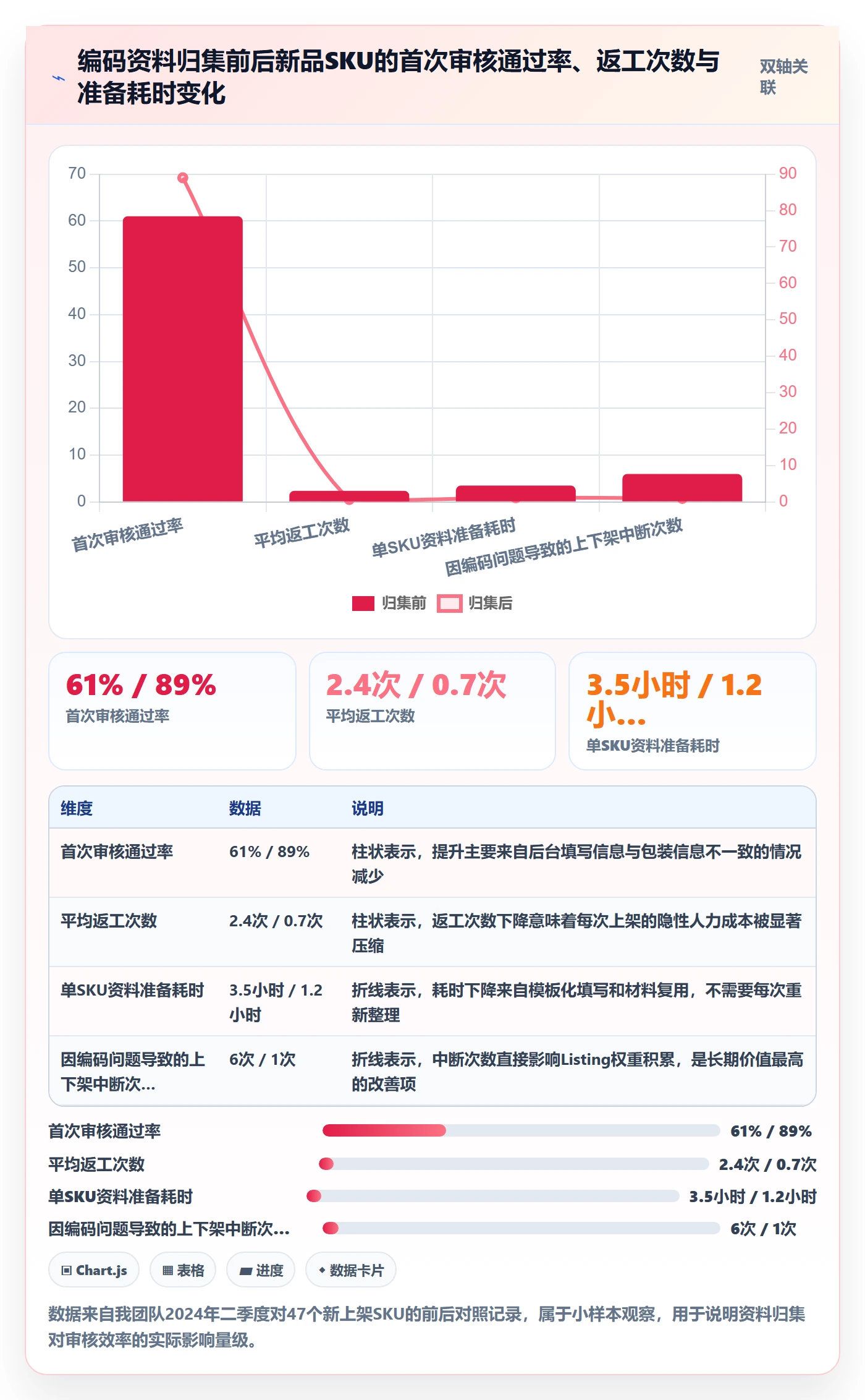 UPC码怎么用？平台审核场景下的跨境物流拆解