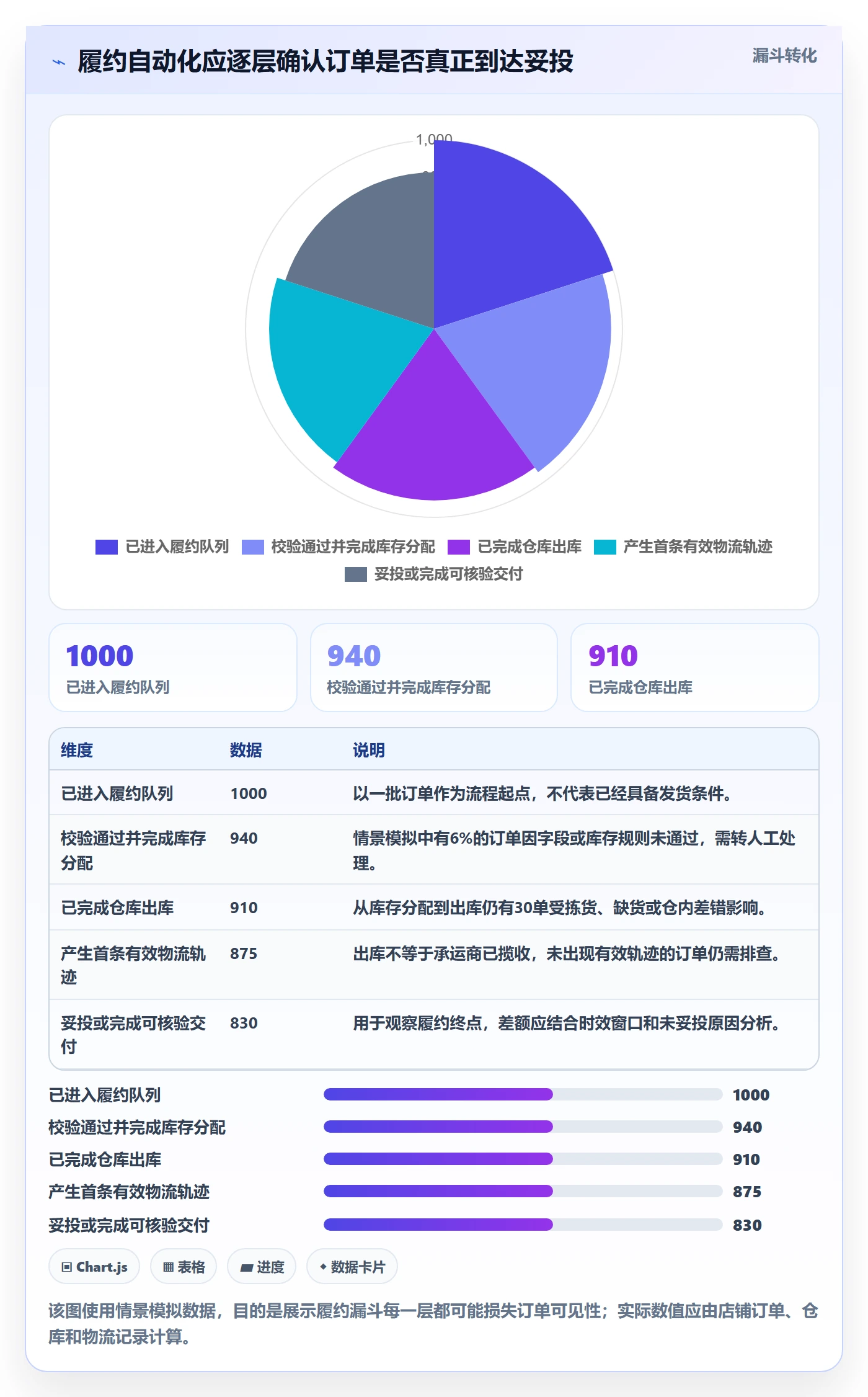 temu自动化方案全解析：重点看懂履约物流