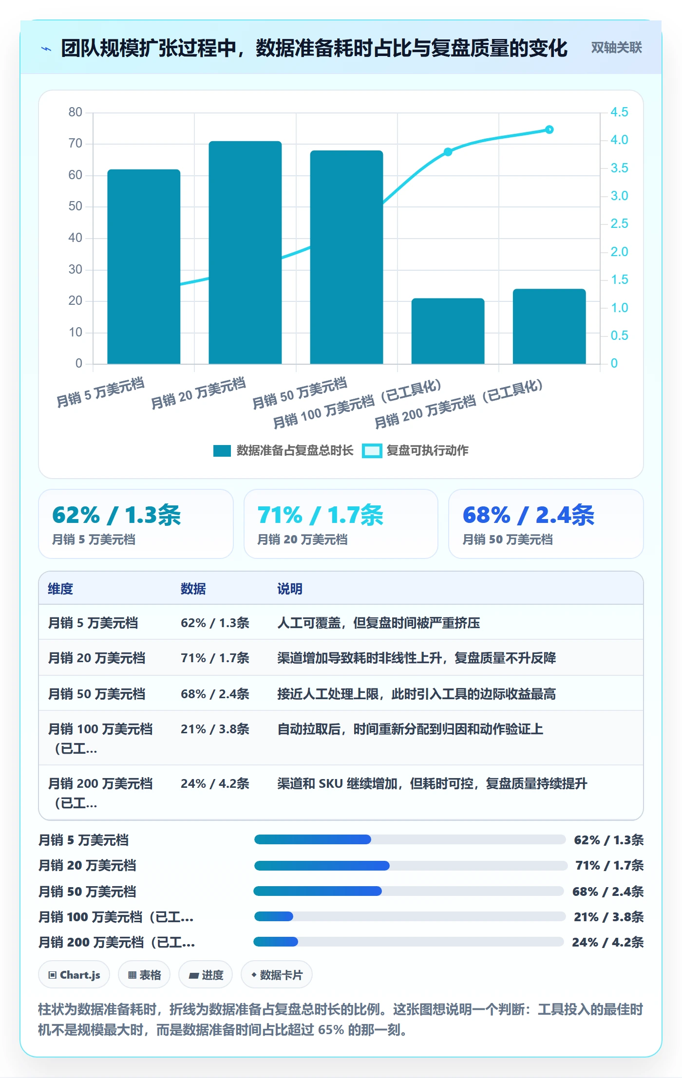 跨境电商运营基础课：数据复盘相关的趋势观察一次讲透