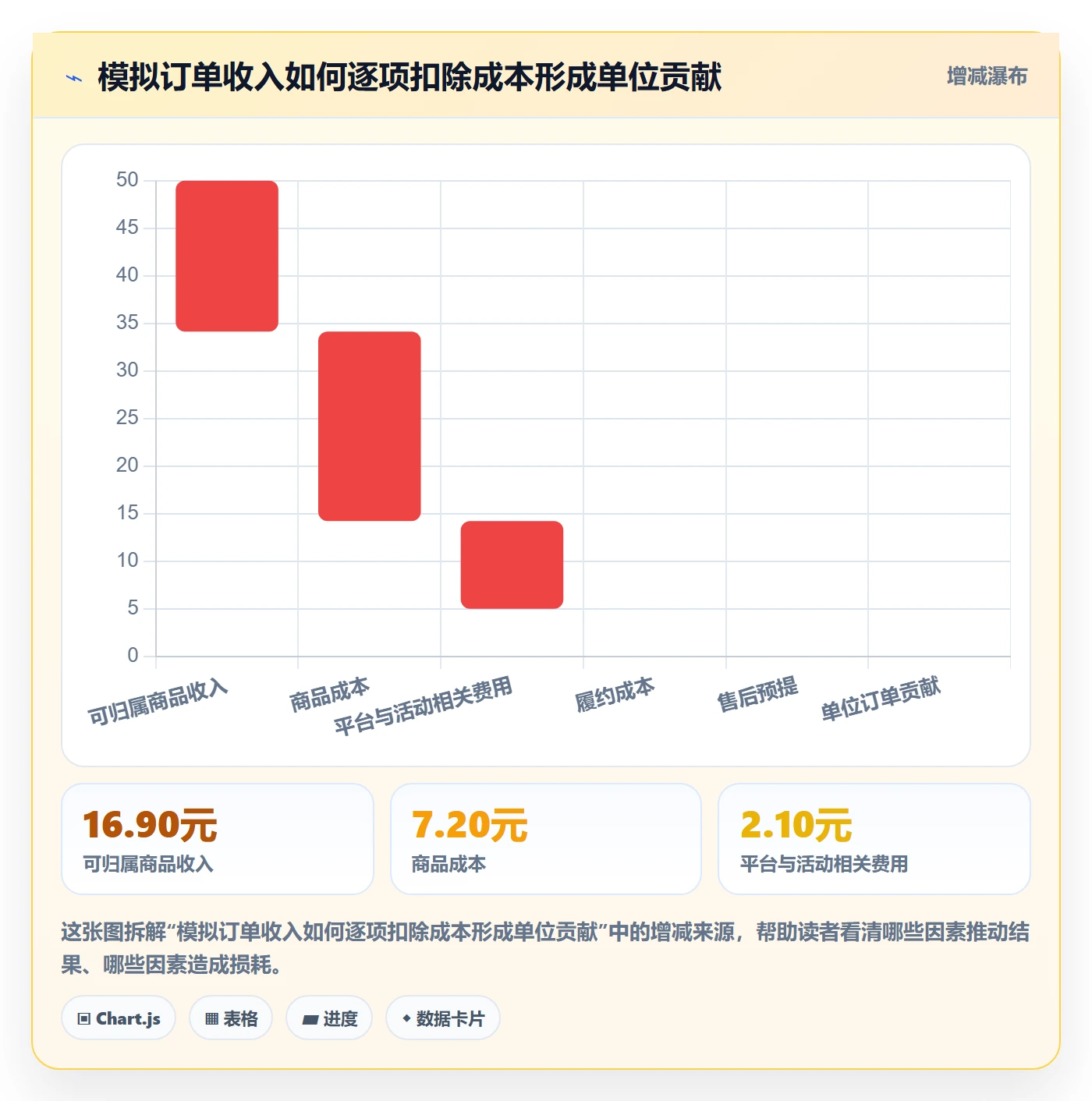 temu操作手册：活动流量对应的标准化管理步骤