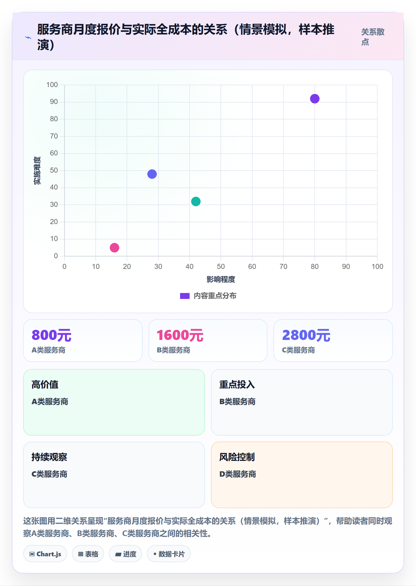 跨境电商一站式服务改造重点：从税务合规推进选型方法