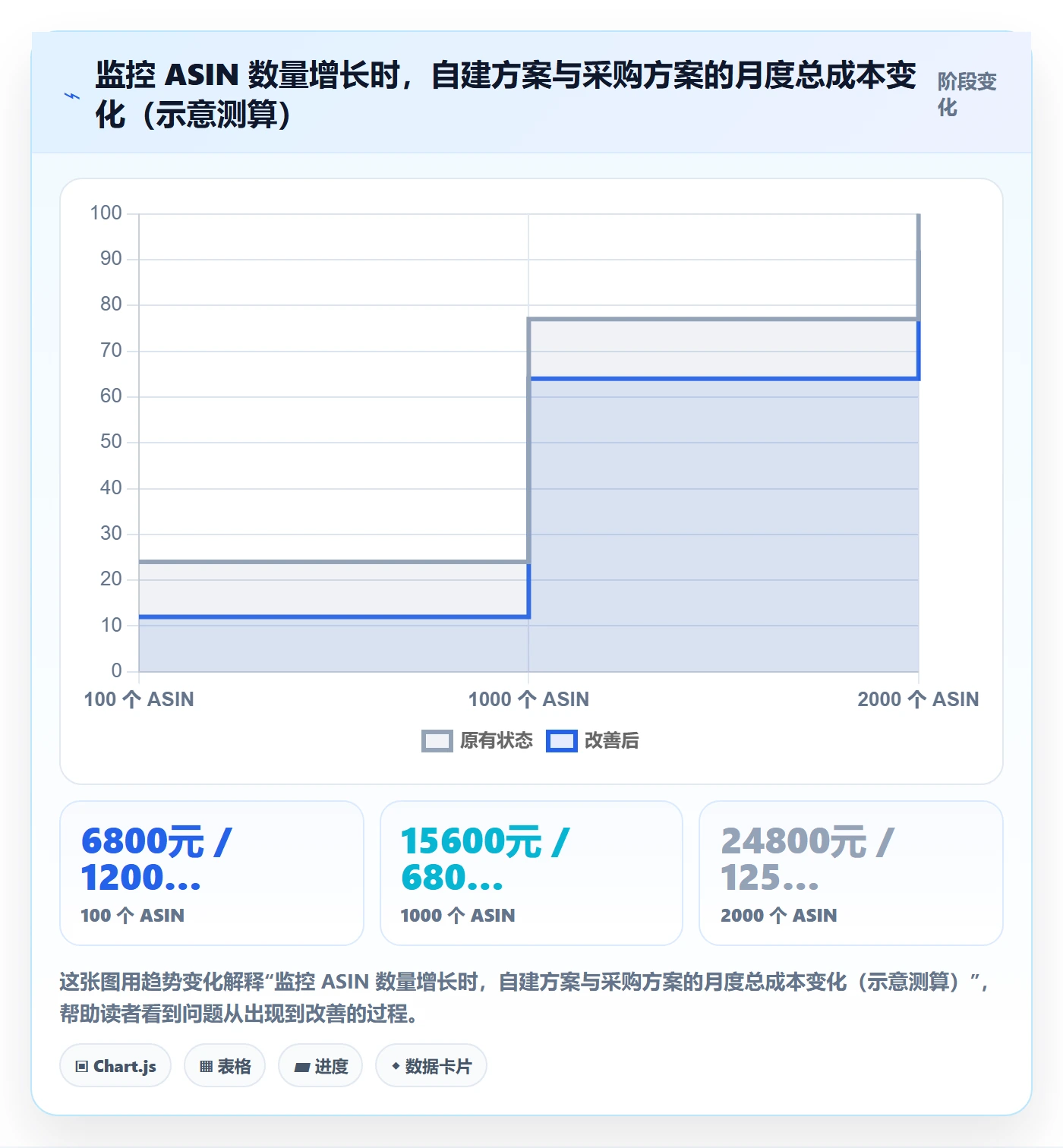 亚马逊软件能力清单:定价策略需要覆盖哪些竞品监控事项