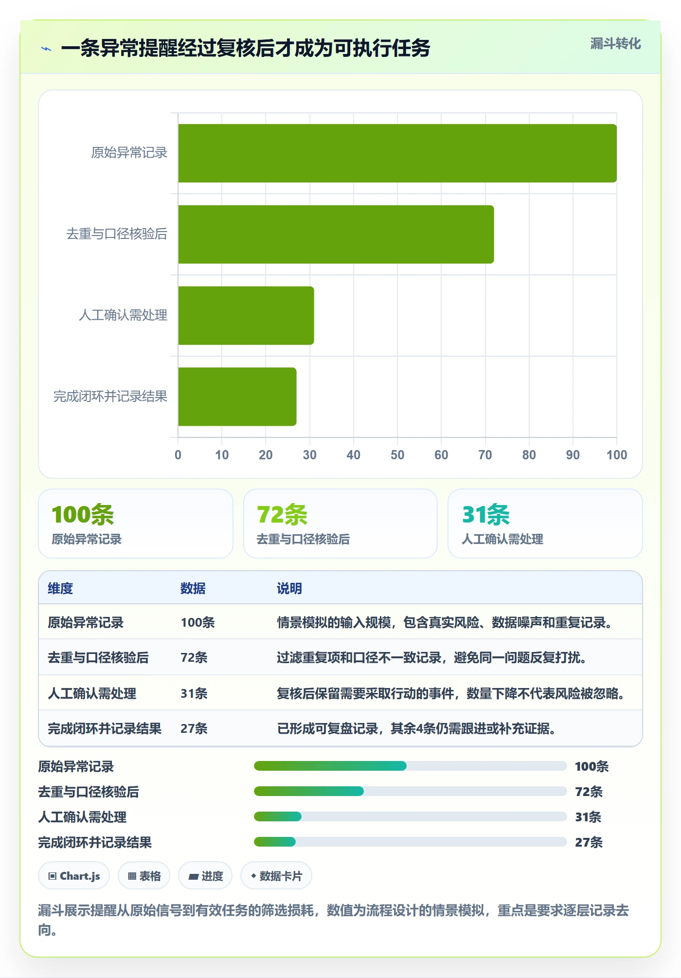 temu检查方法：通过账号绩效评估自动化方案质量