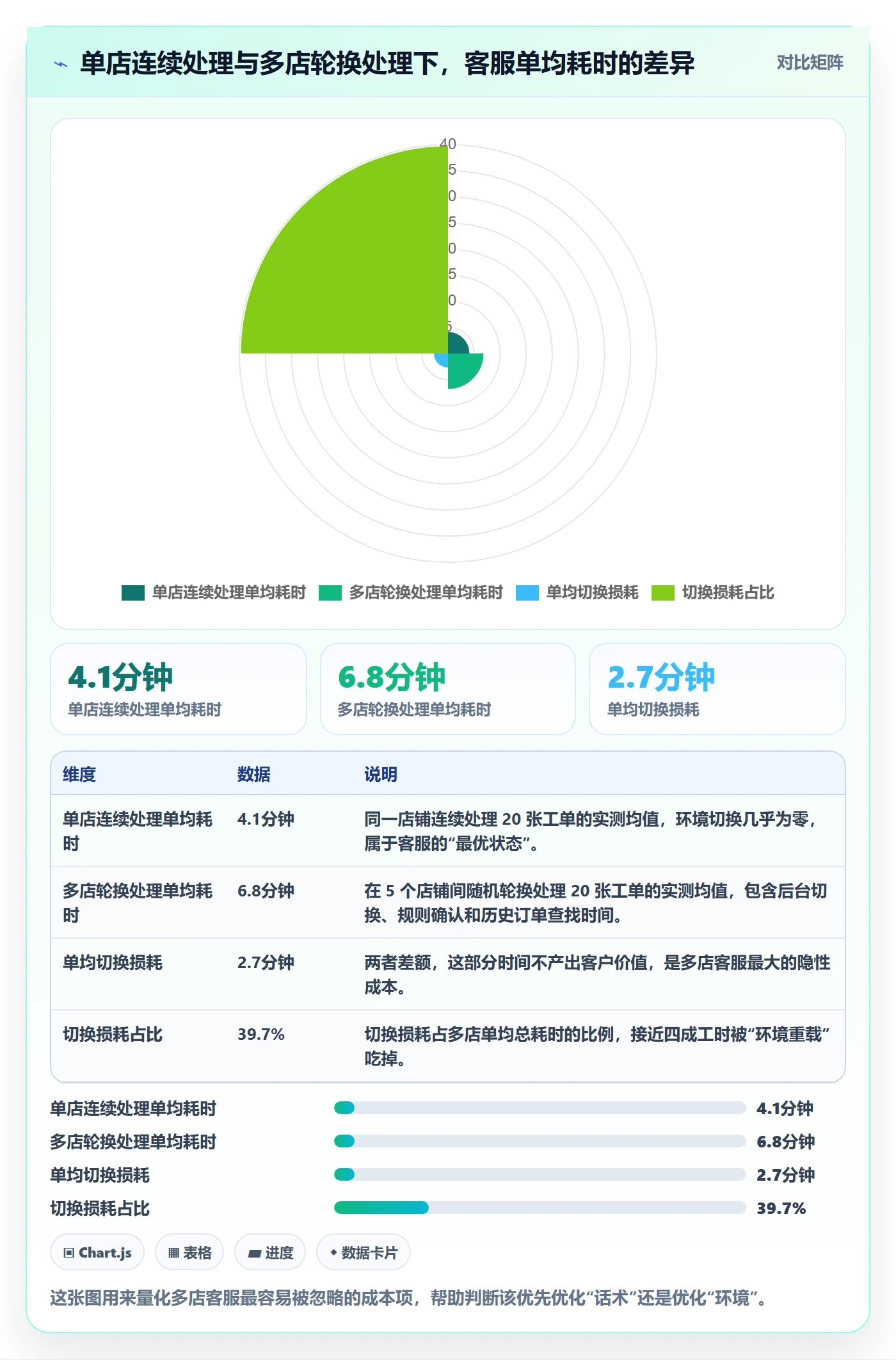 跨境电商运营场景解析：客户服务中的多店经营怎么处理