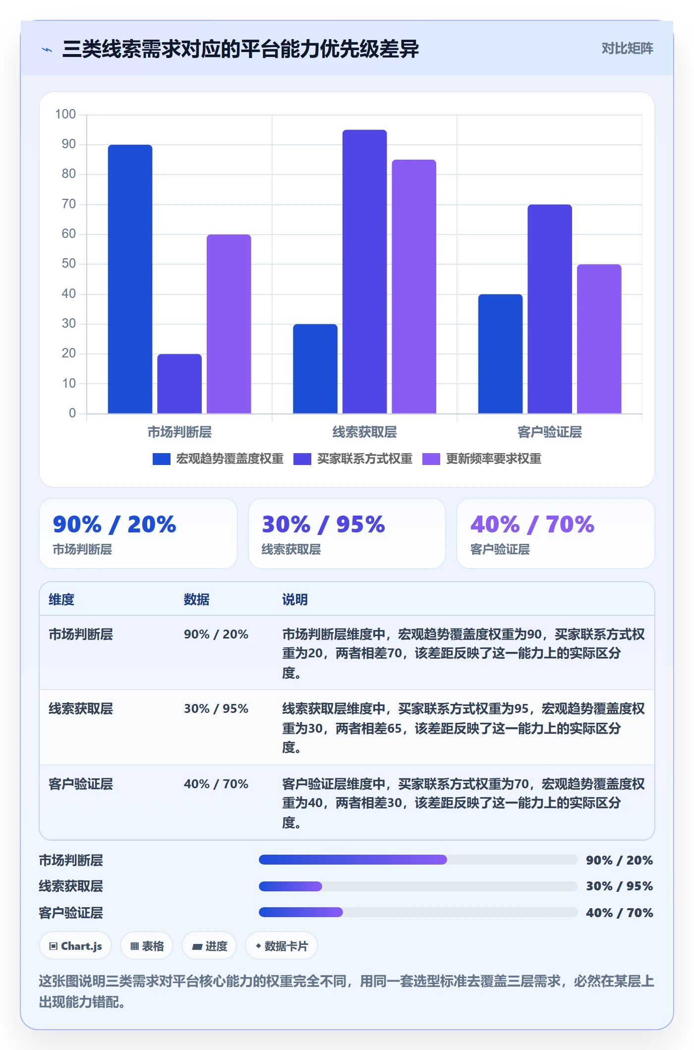 外贸数据分析平台怎么选？销售线索相关的市场调研判断标准