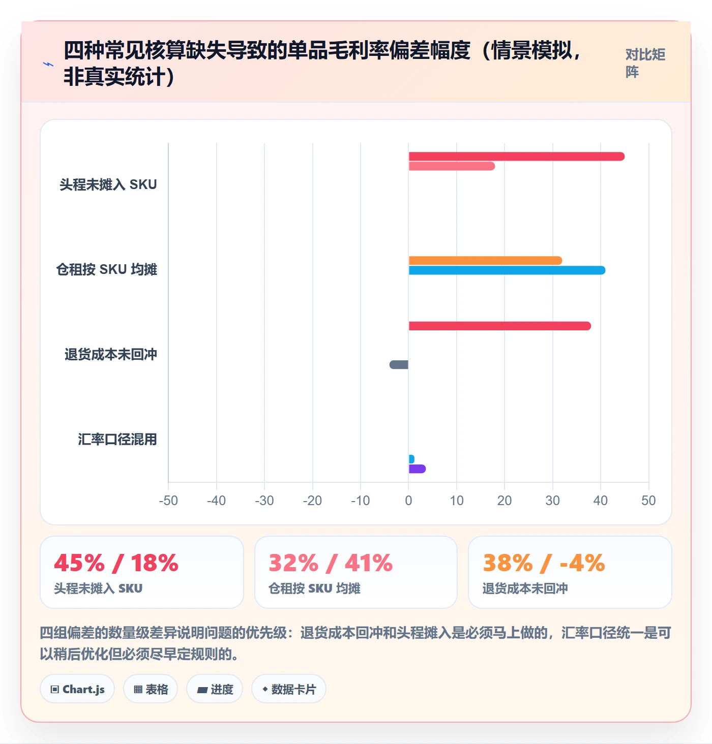 想做好erp跨境电商，先掌握海外仓管理中的财务核算