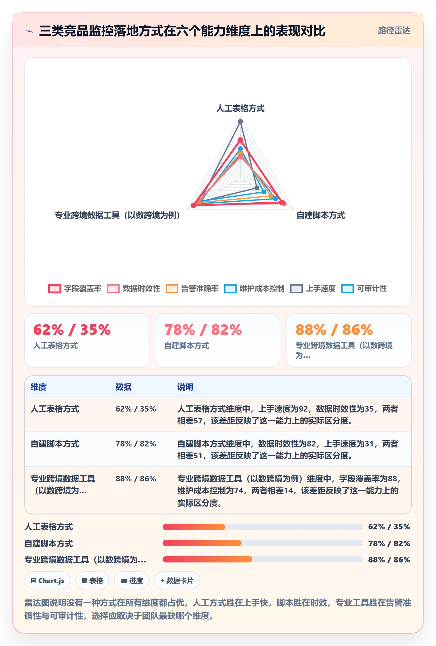 亚马逊软件怎么优化?先从竞品监控的标准化管理入手