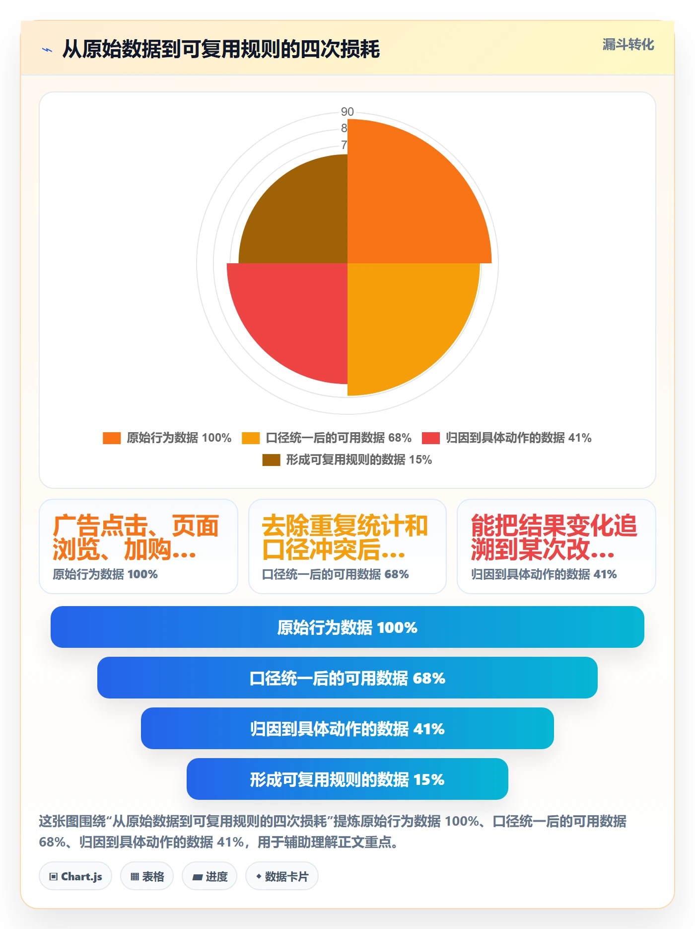 跨境电商运营应用思路：围绕数据复盘拆解进阶玩法