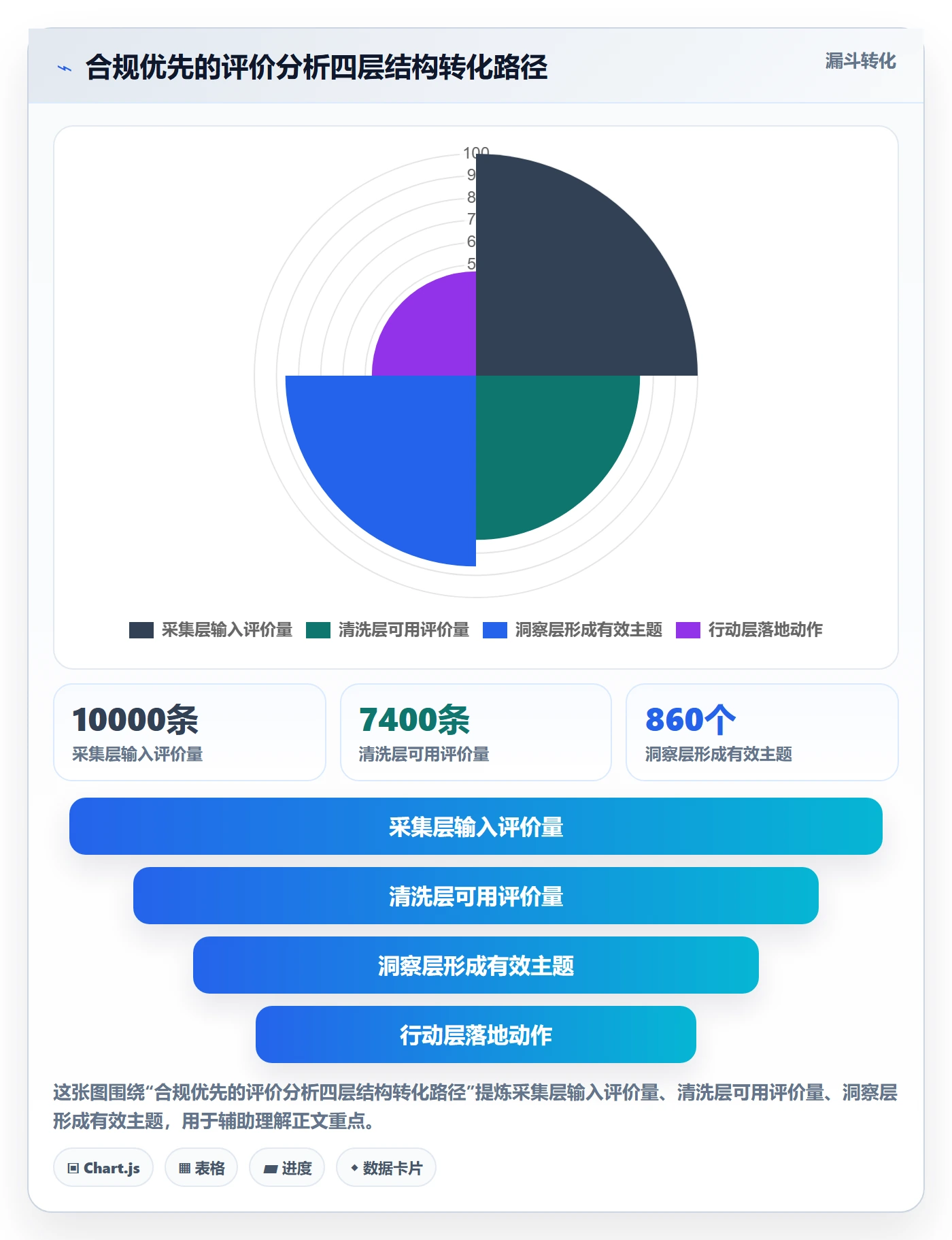 商品分析怎么管？以用户评价为核心的合规管理方案