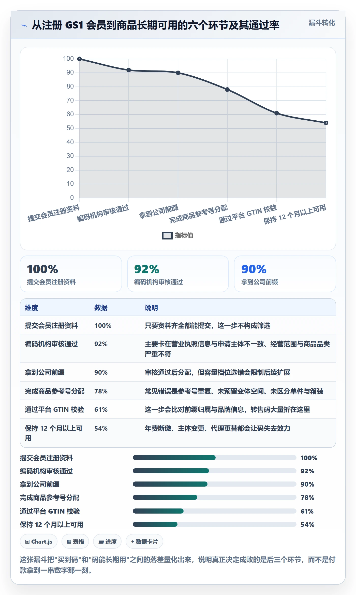 UPC码怎么优化？先从GS1注册的账号安全入手