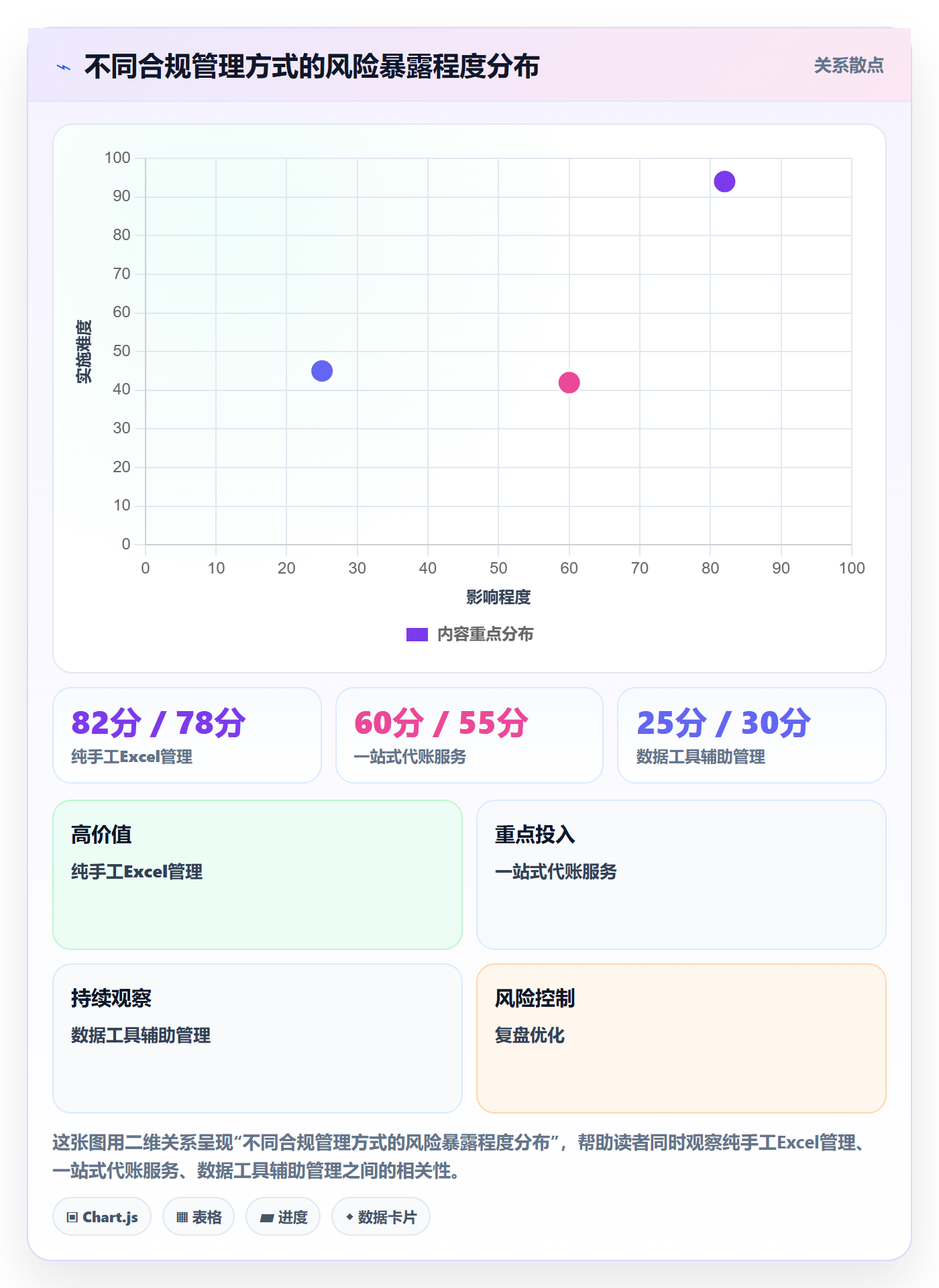 跨境电商一站式服务数据方法：用公司注册支撑合规管理判断