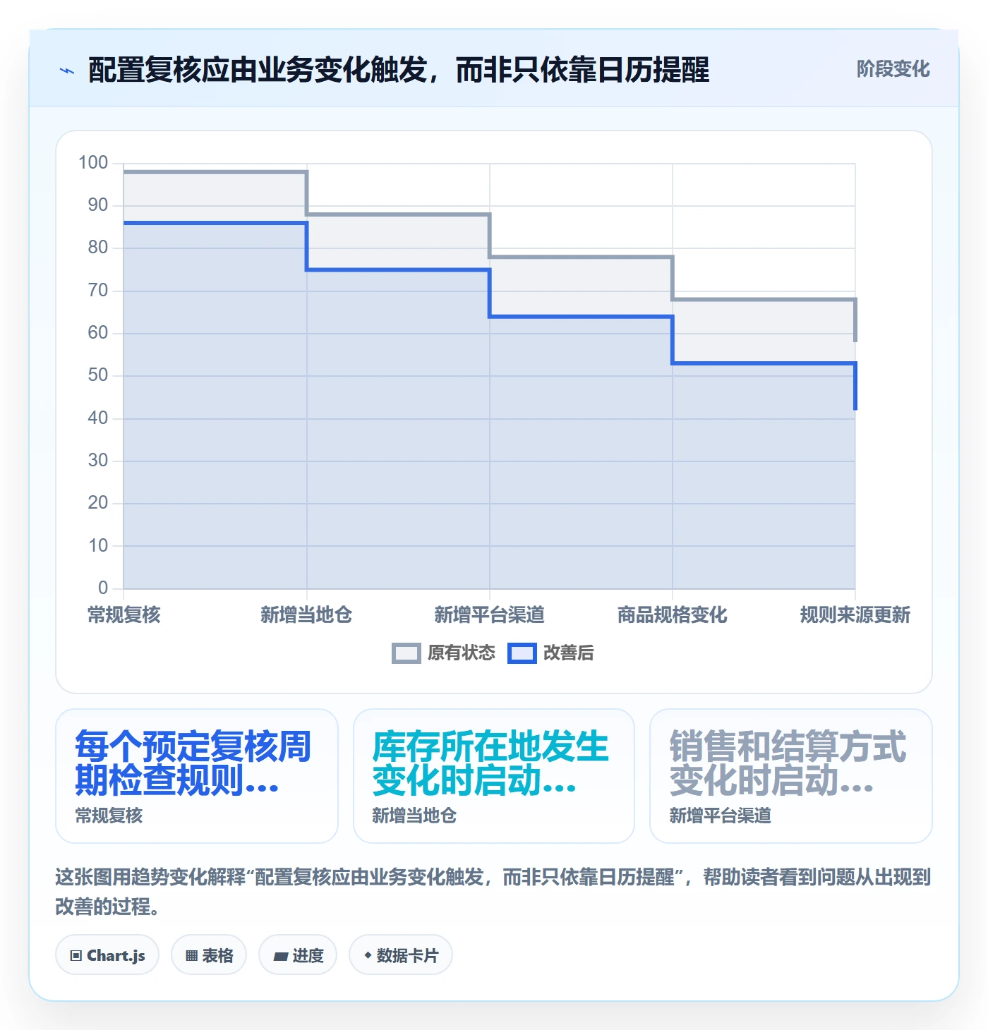 跨境电商配置指南：税务合规需要哪些市场调研设置