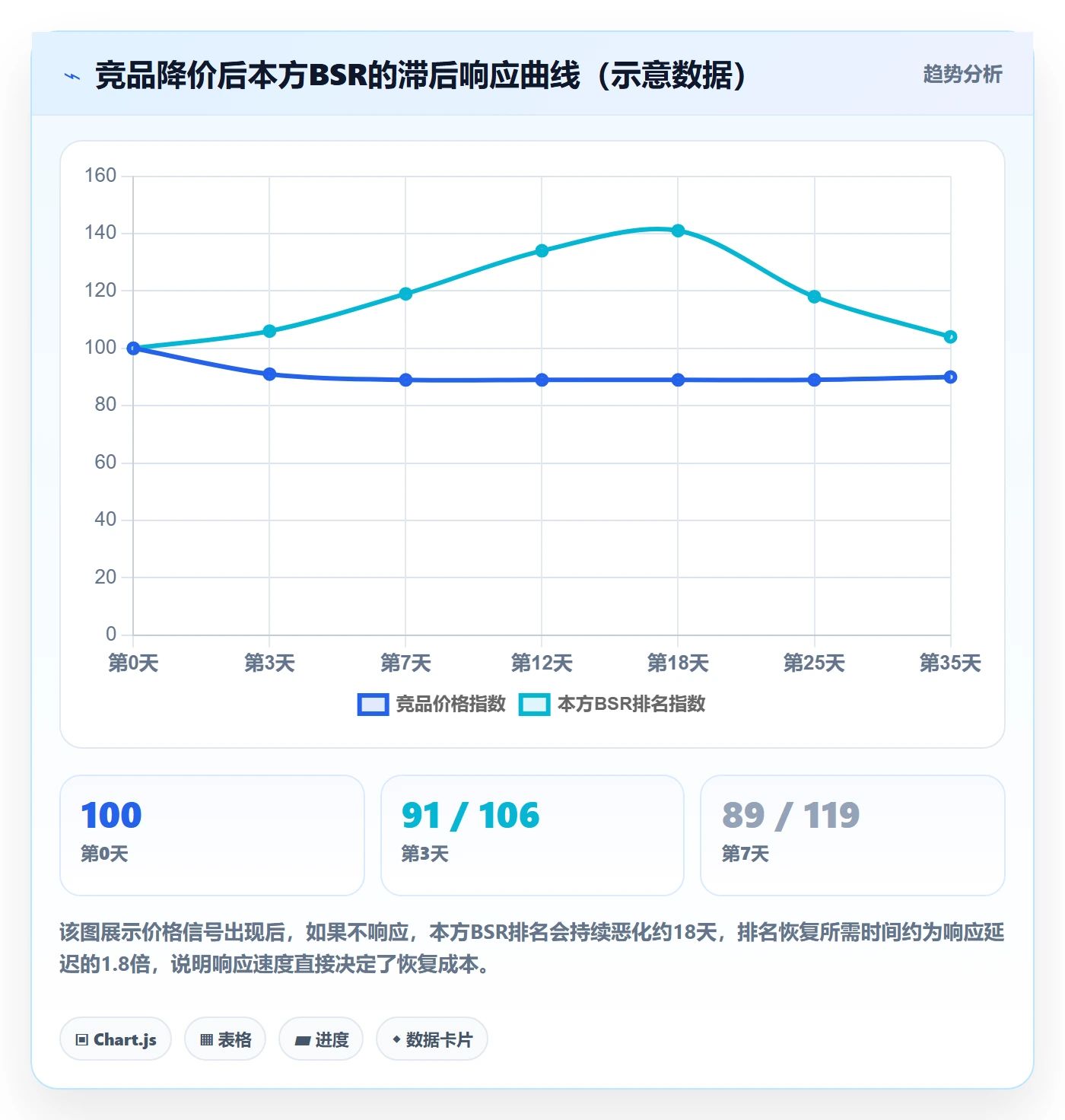 亚马逊软件业务拆解：竞品监控为什么影响精细化运营