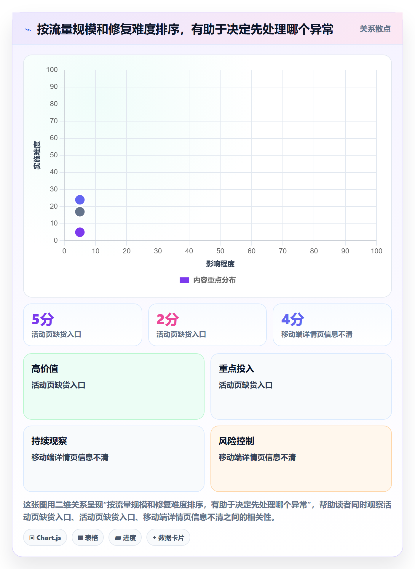 电商数据查询网站问题诊断：流量分析如何用进阶玩法改进