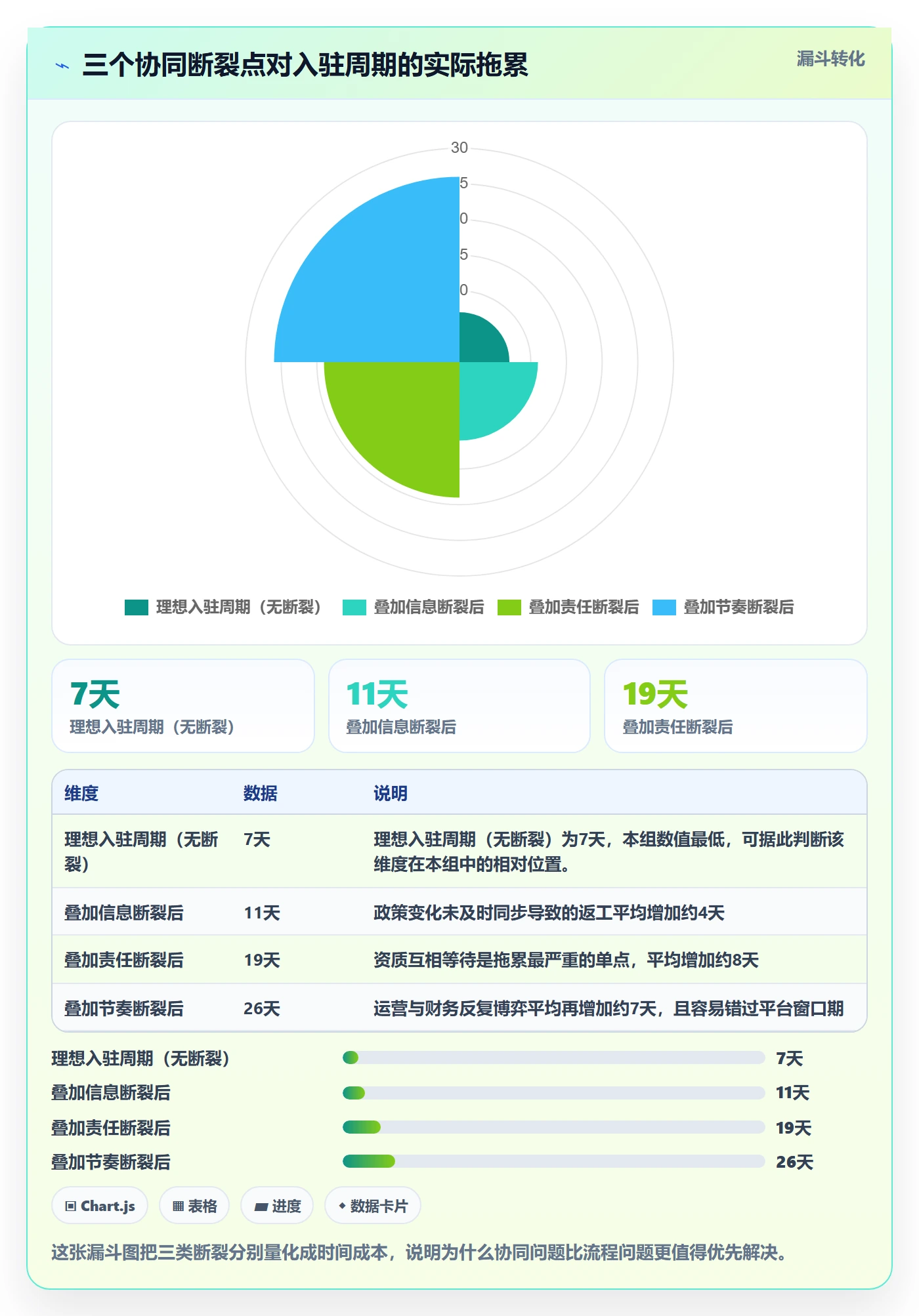 跨境电商一站式服务实施路径：平台入驻如何完成团队协同