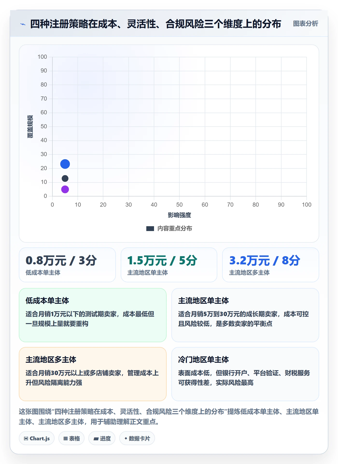 跨境电商一站式服务业务拆解：公司注册为什么影响指标体系