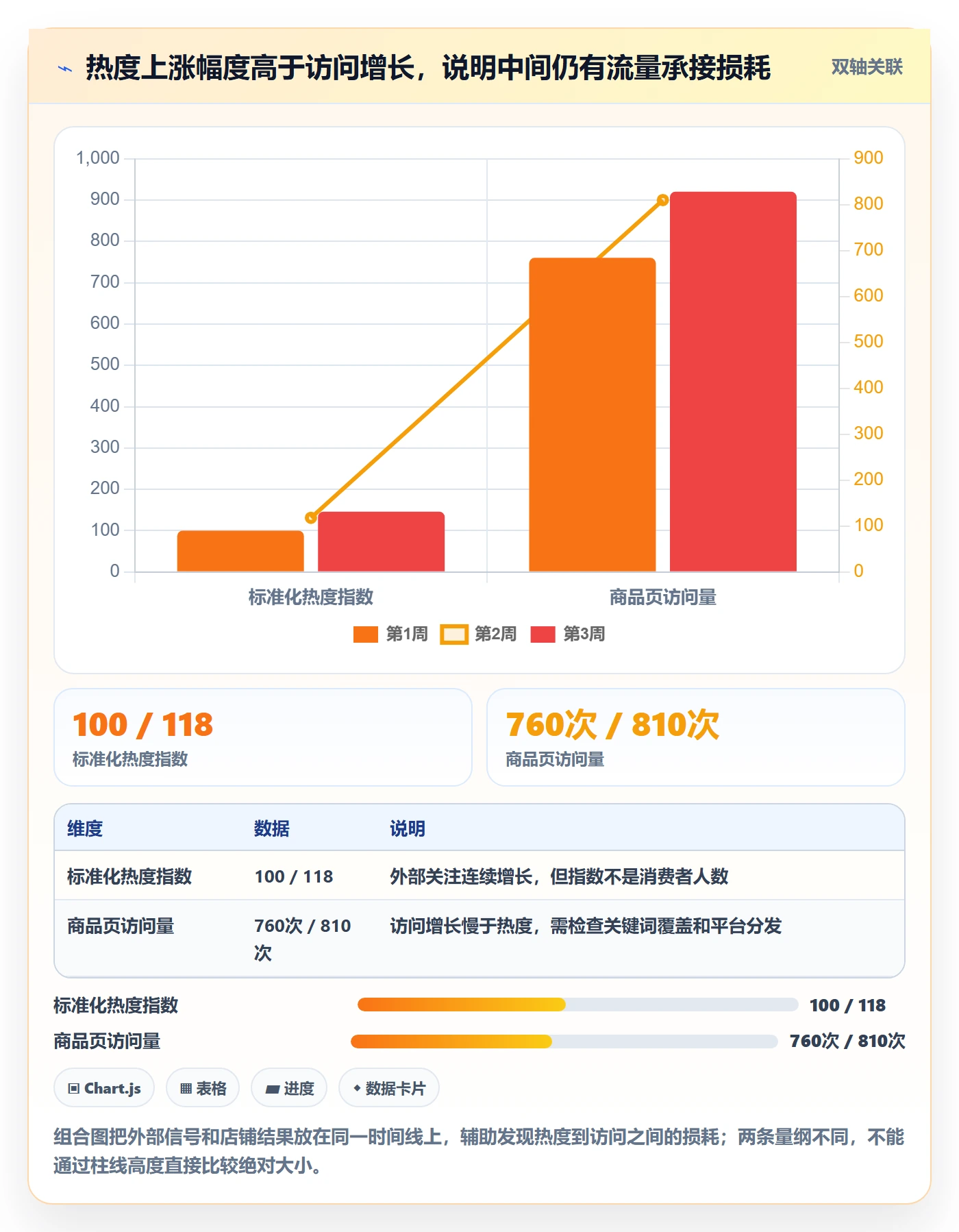 电商数据查询网站使用技巧：商品热度对应的数据复盘方法
