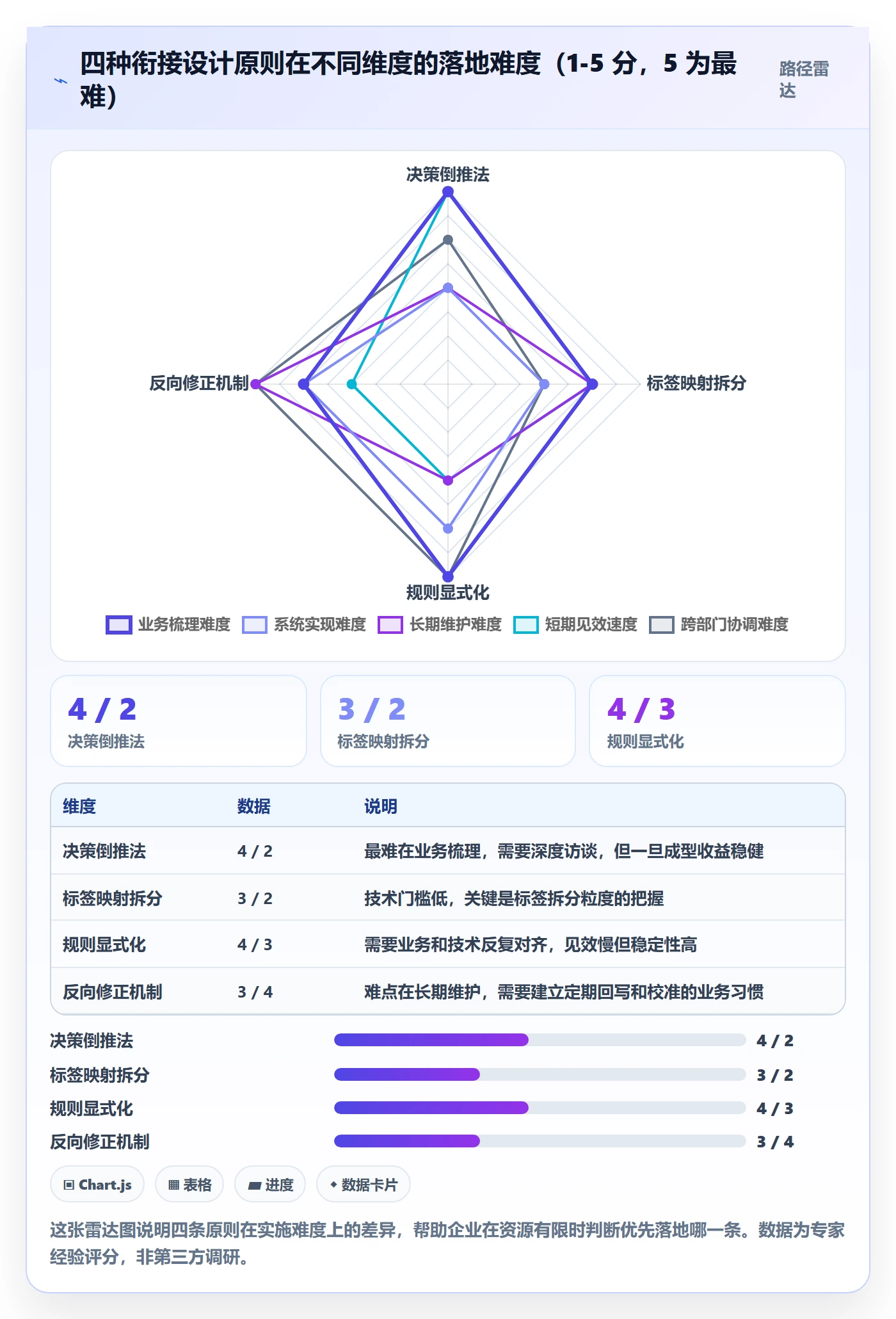 外贸数据分析平台规划方法：客户画像与海外仓管理如何衔接