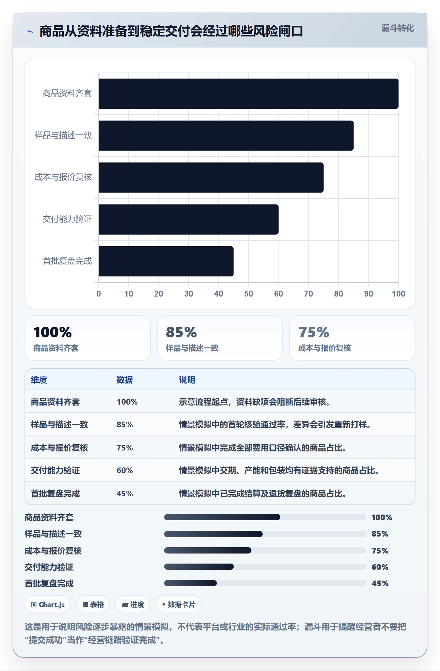temu操作手册：全托管模式对应的风险排查步骤