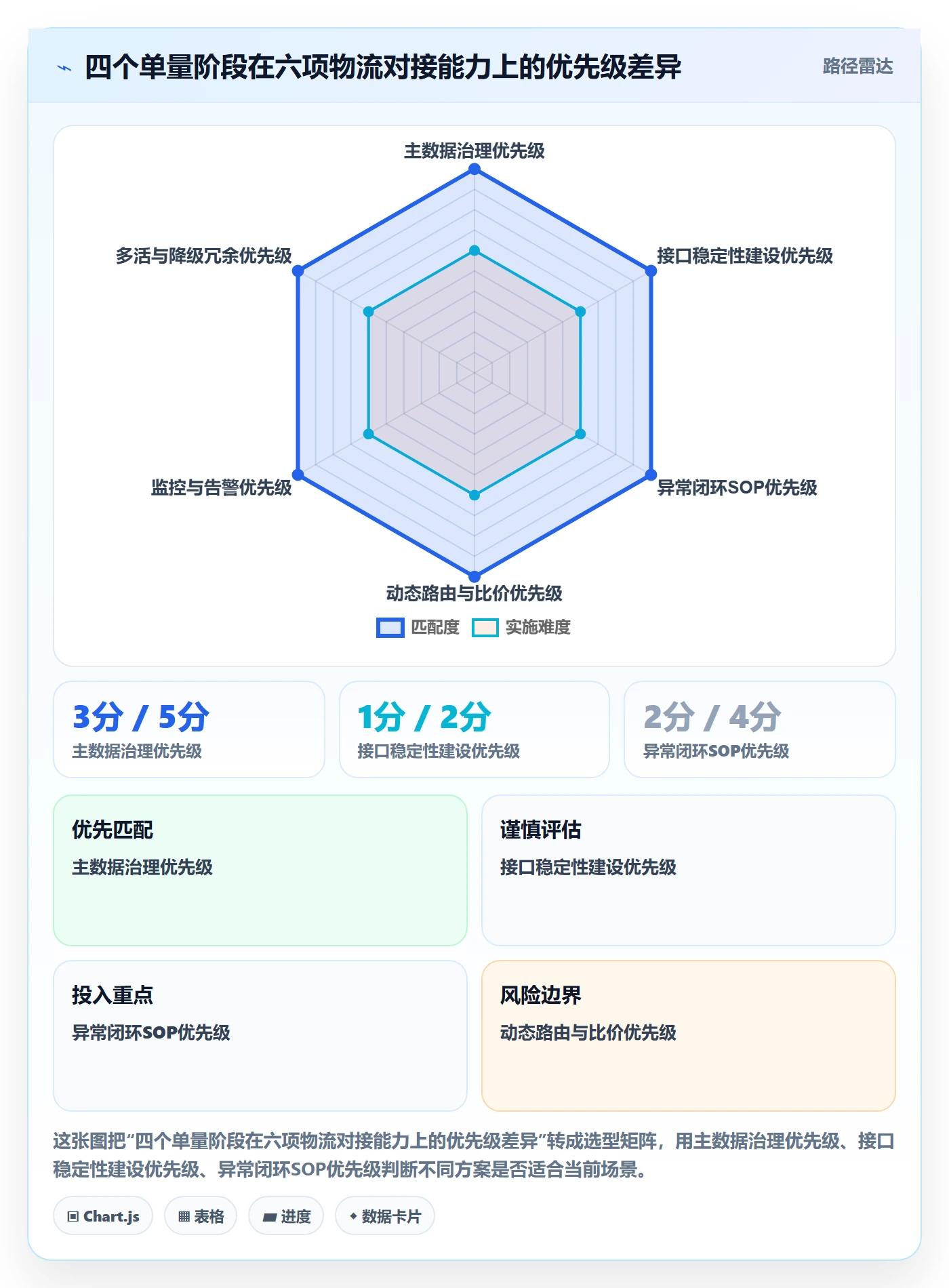 erp跨境电商实践指南：物流对接的效率提升怎样更有效