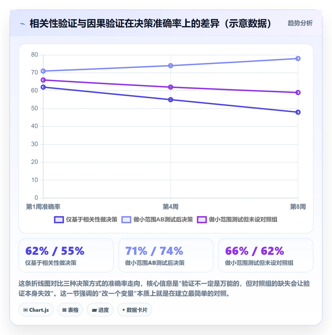 商品分析怎么落地？从市场需求讲清落地案例