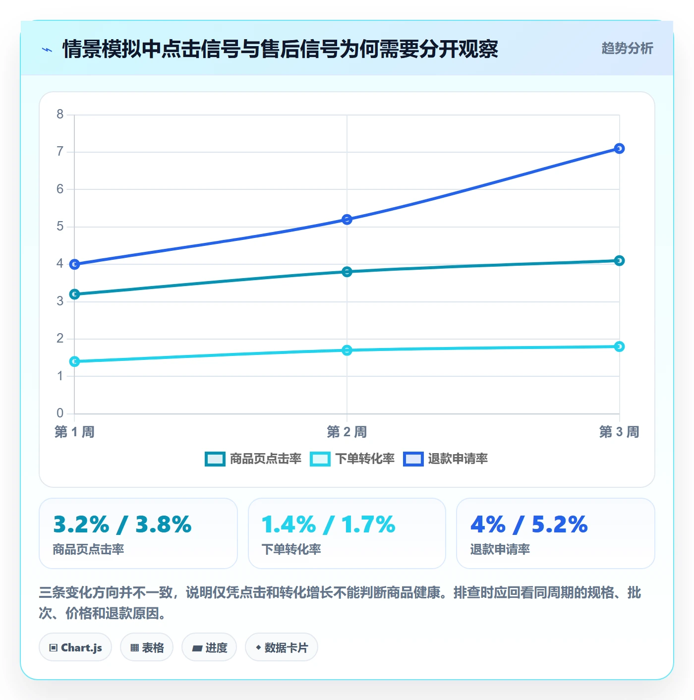 temu操作手册：选品定价对应的品牌建设步骤