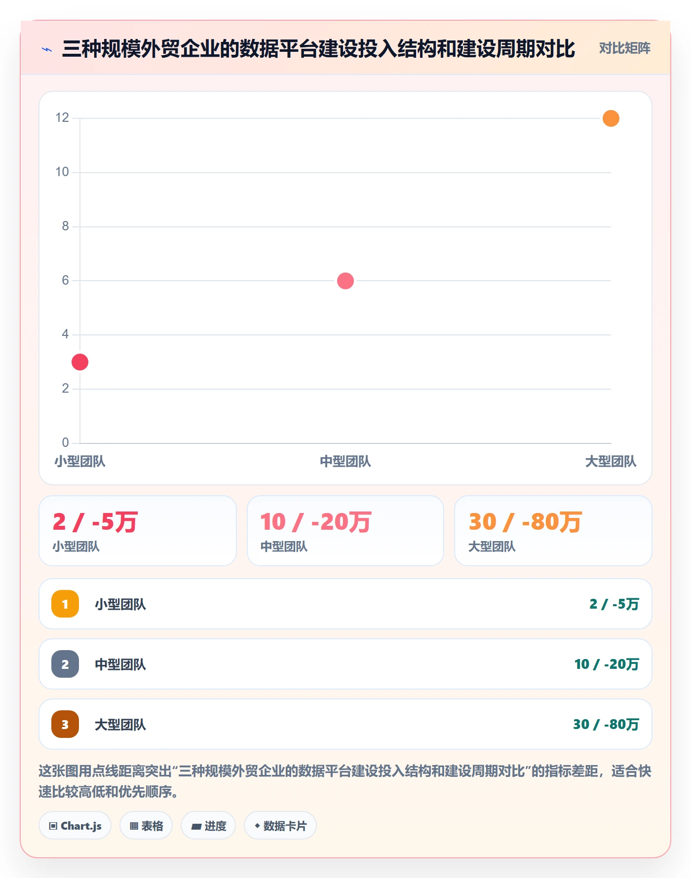 外贸数据分析平台建设路线：从商品编码到广告投放分几步